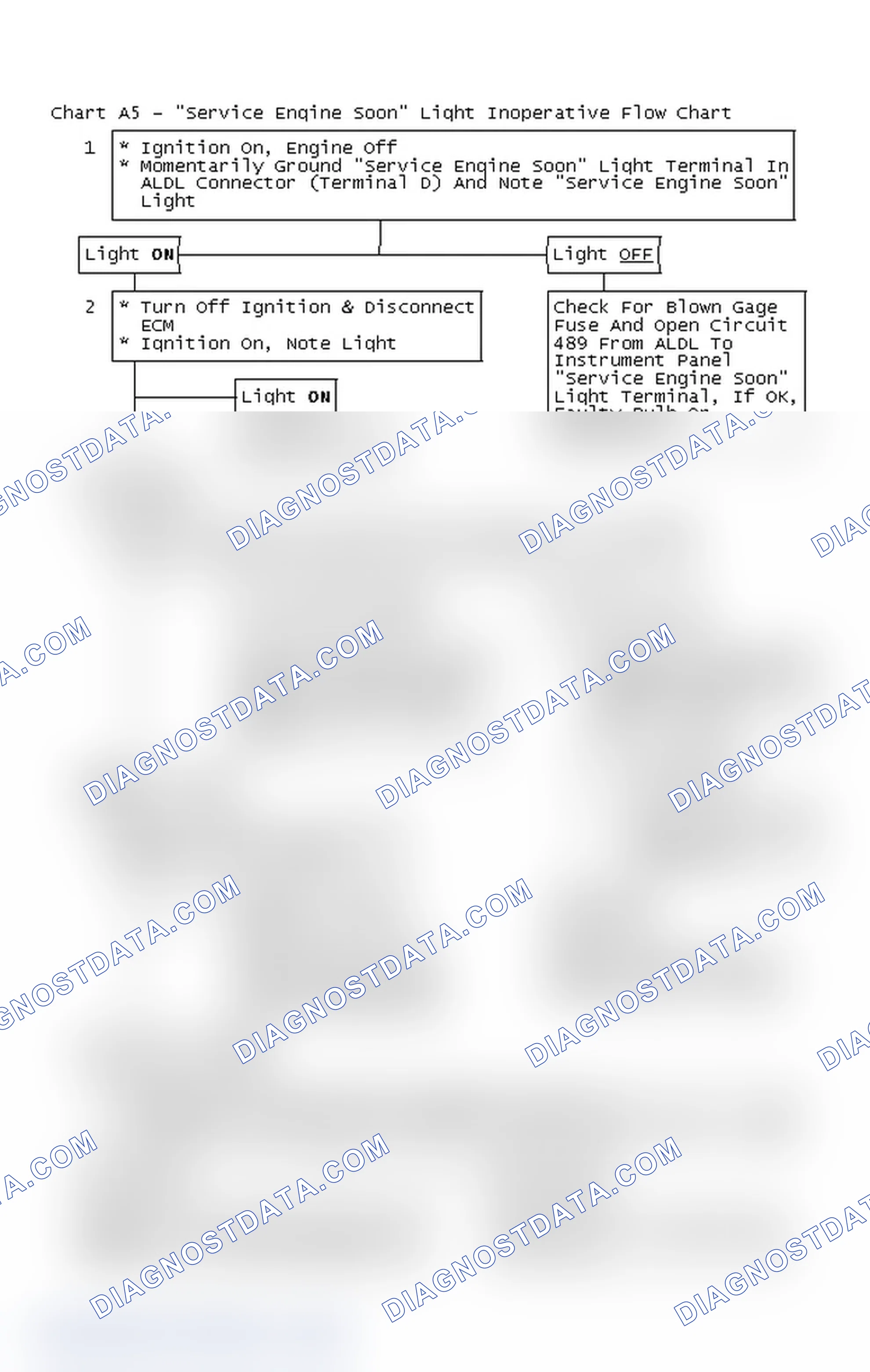 Scheme 417: Chart A5 - "Service Engine Soon" Light Inoperative Flow Chart