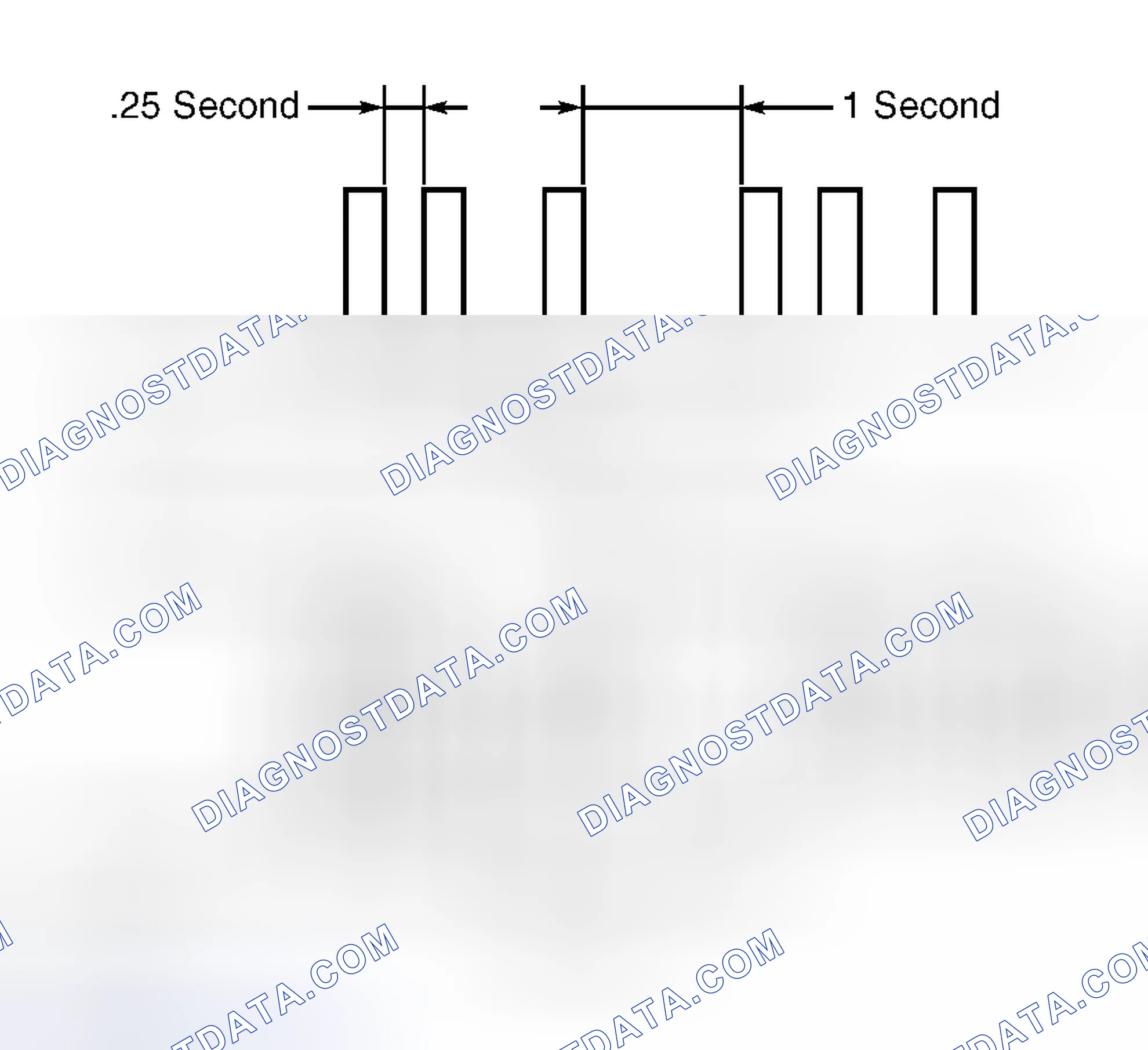 Scheme 5: Ignition Key Registration