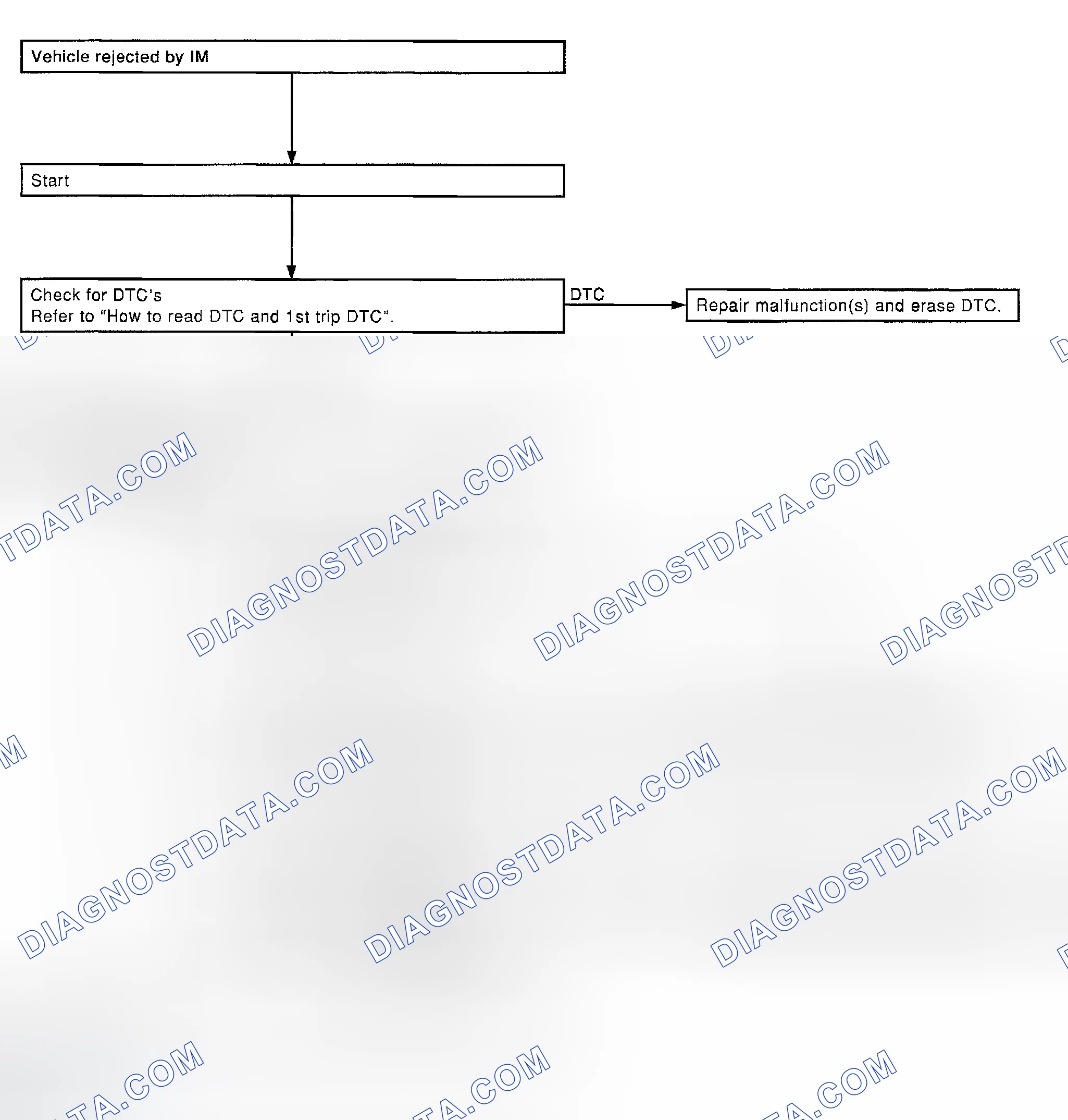 Scheme 619: SRT Service Procedure