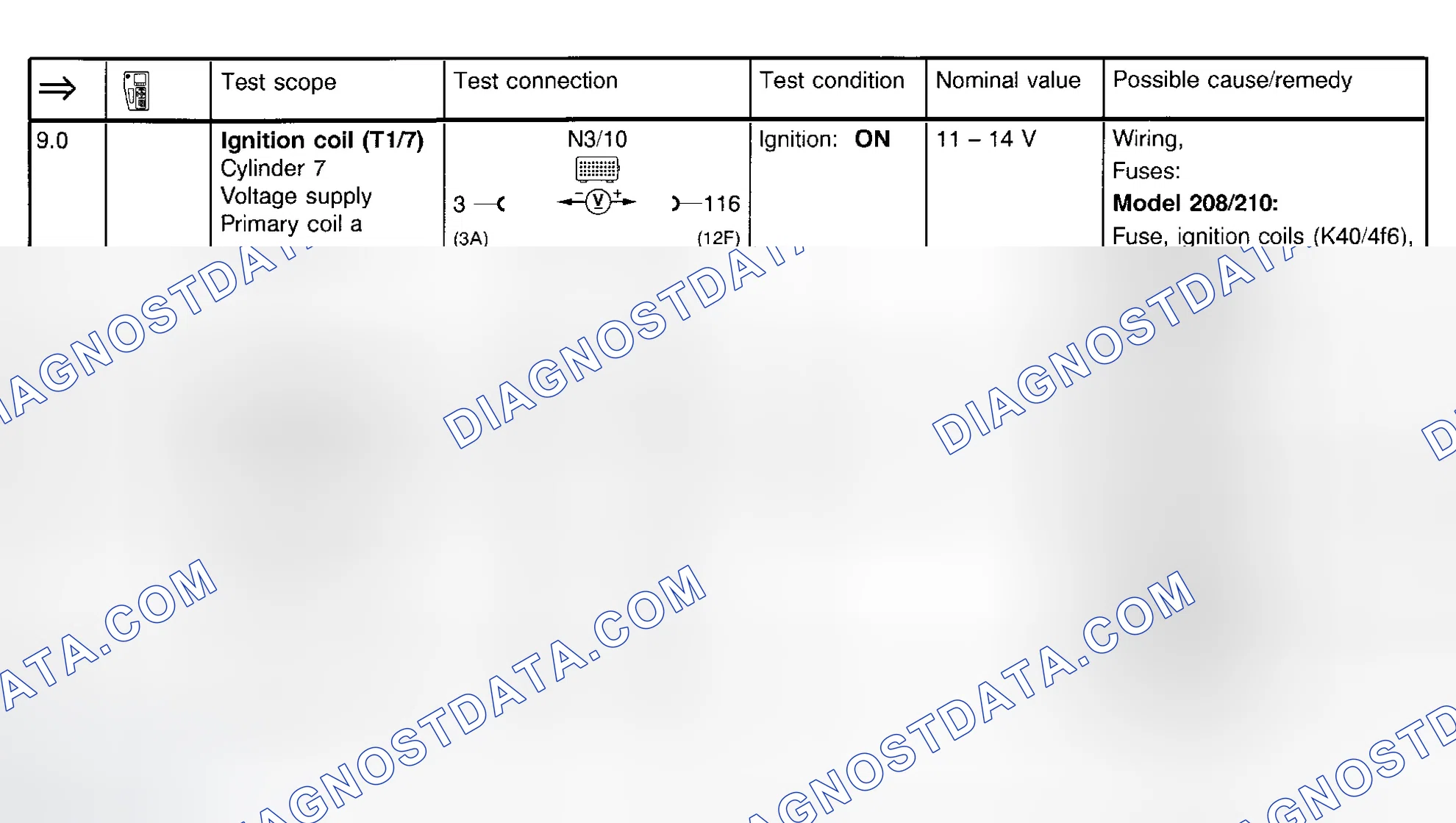 Scheme 101: Ignition System Test (Steps 9.0 & 10.0)