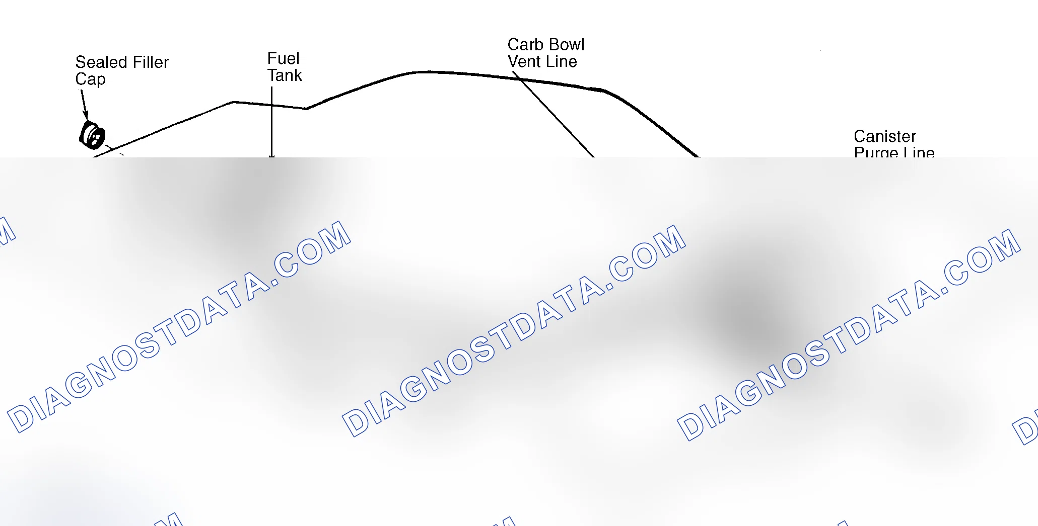 Scheme 4: Typical Fuel Evaporative System