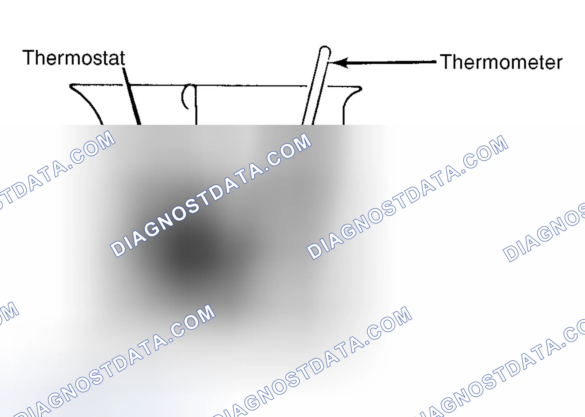 Scheme 1: Testing Thermostat in Coolant/Water Solution