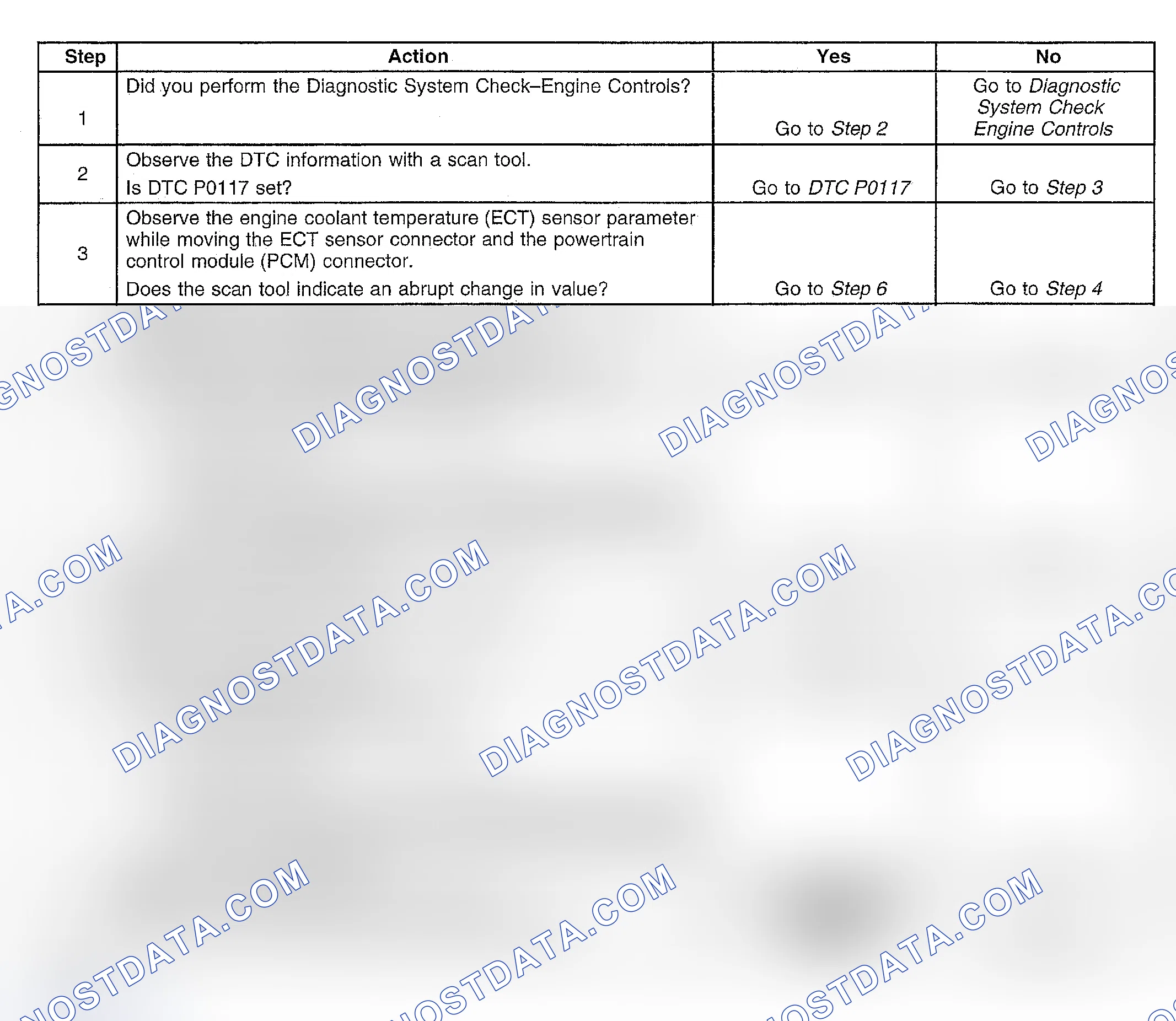 Scheme 366: Diagnostic Procedures