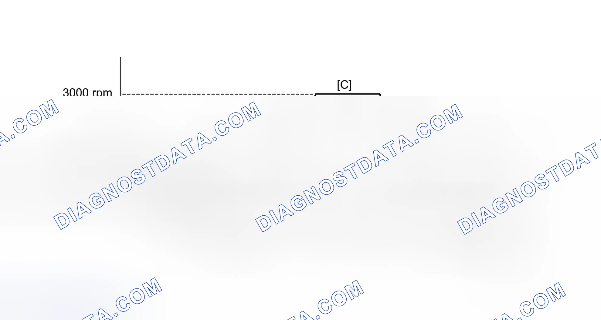 Scheme 304: CONFIRMATION DRIVING PATTERN