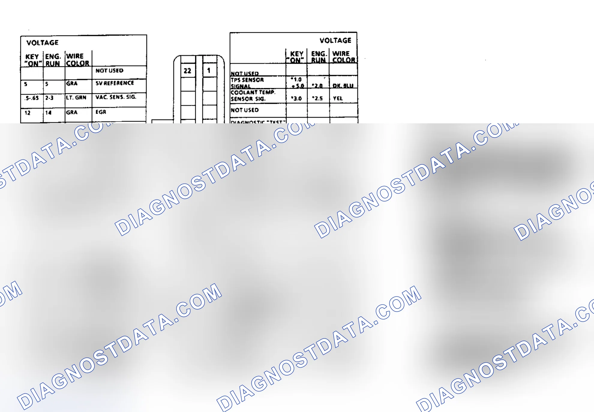 Scheme 7: ECM Terminal ID & Voltage Values (4.3L Carbureted Engine)