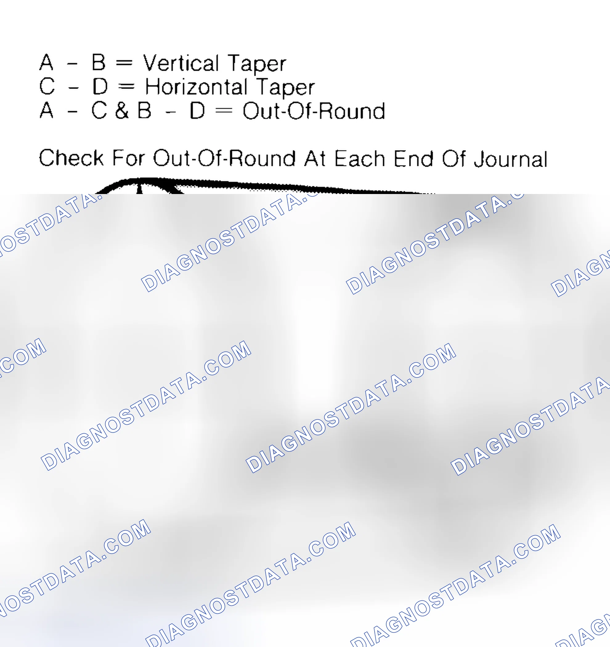 Scheme 5: Measuring Crankshaft Journals