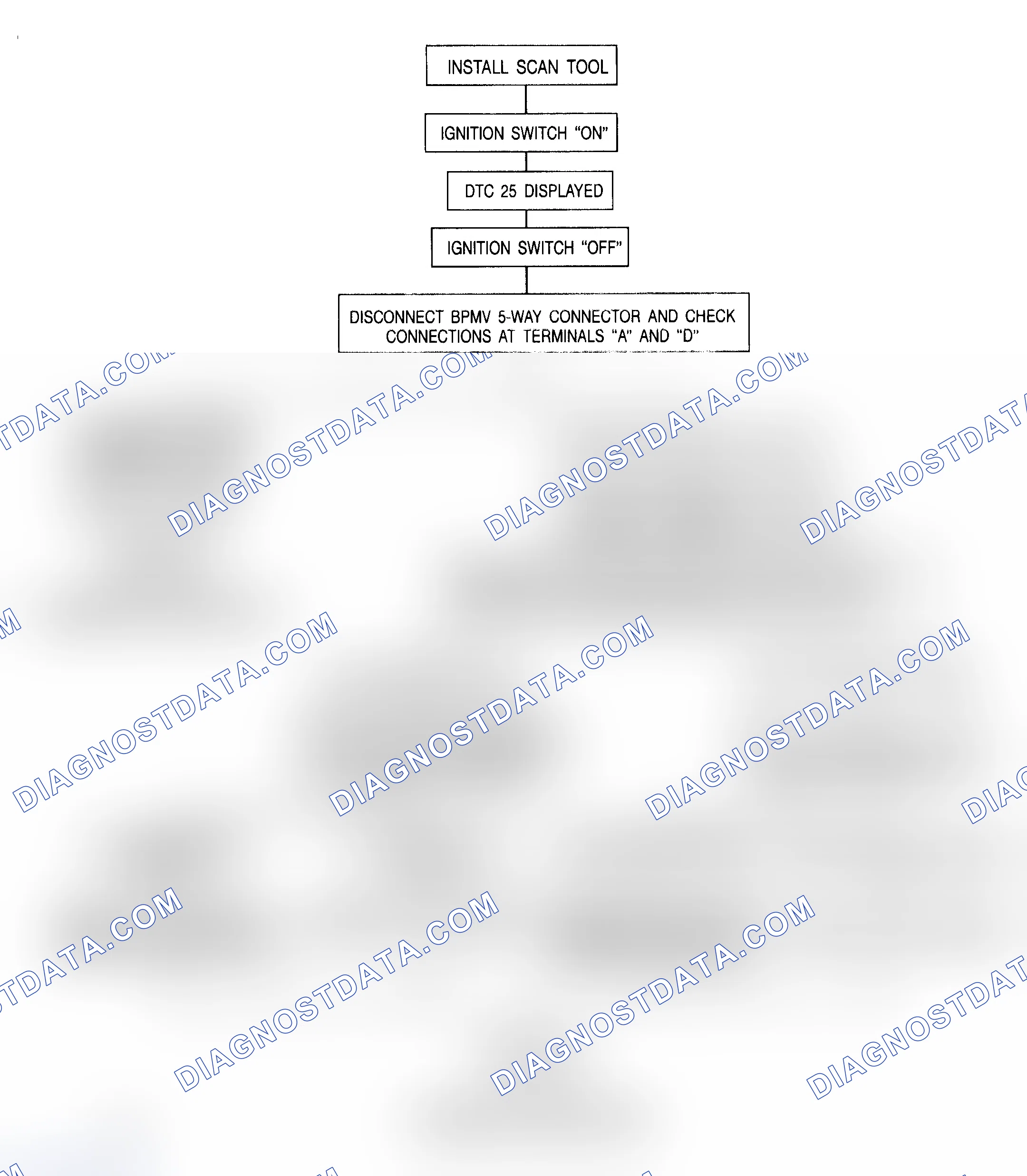Scheme 6: DTC 25 - Left Front Speed Sensor Or Circuit Open