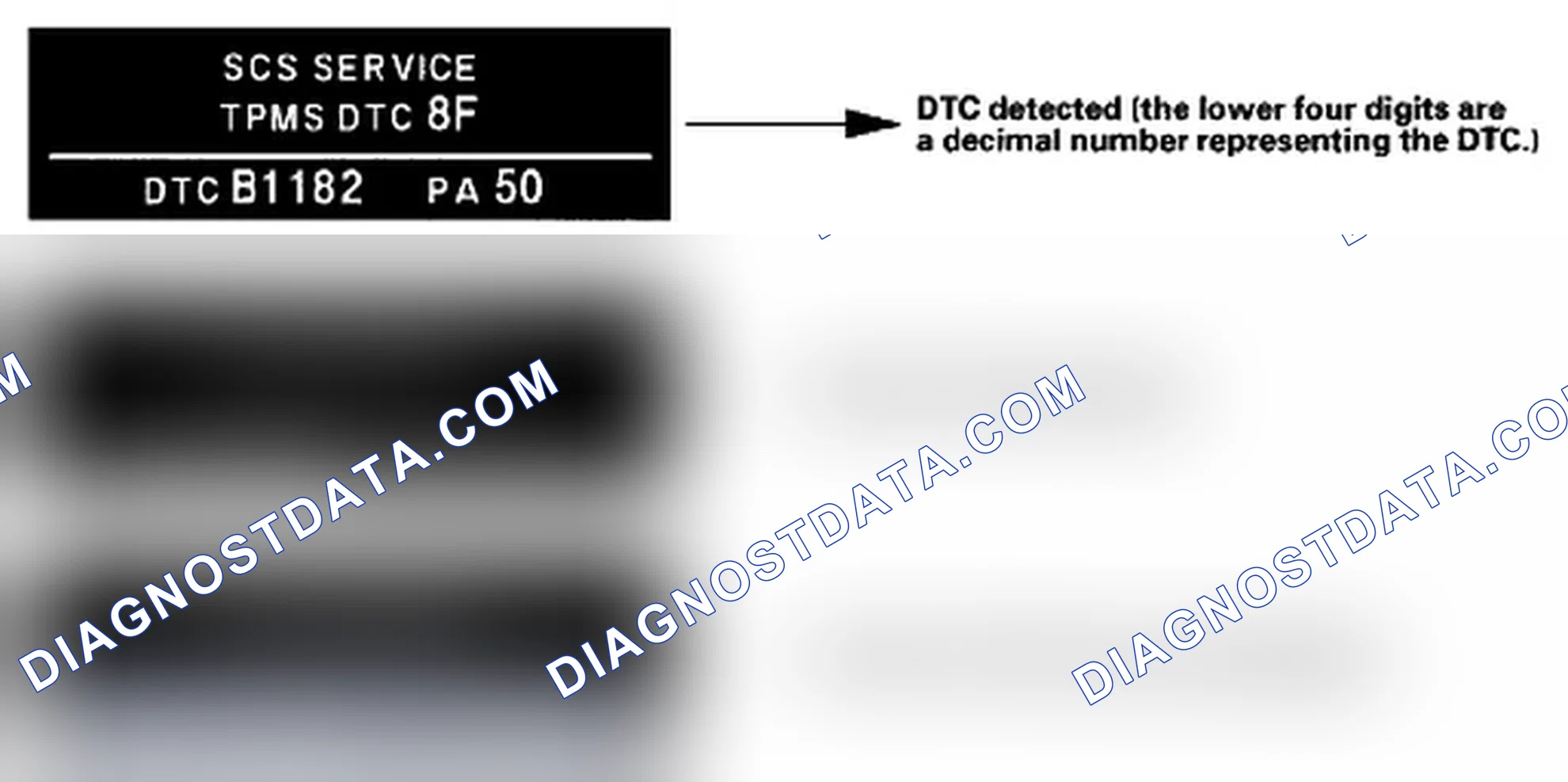 Scheme 8: How to display DTCs on the gauge control module