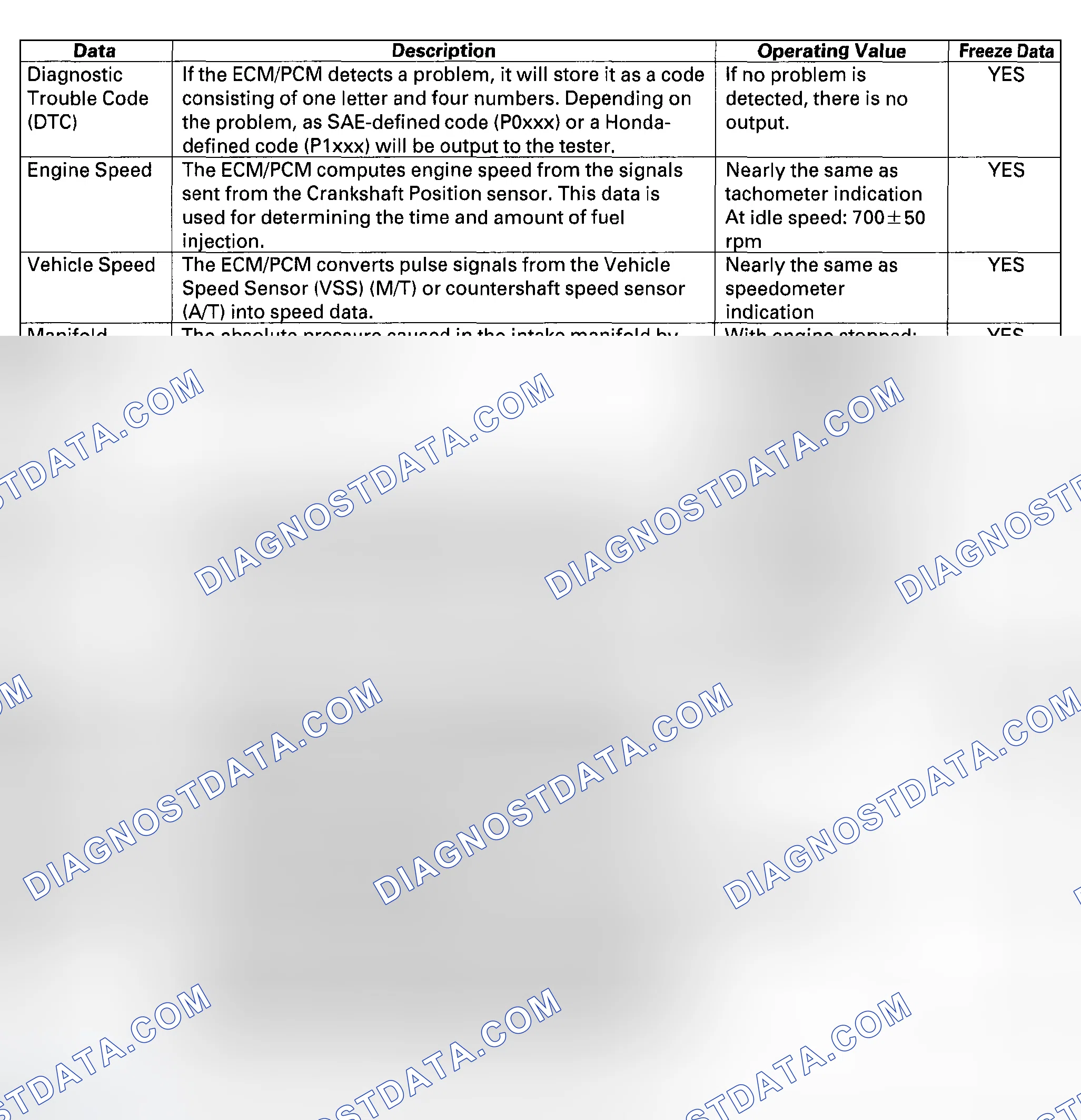 Scheme 13: ECM/PCM Data