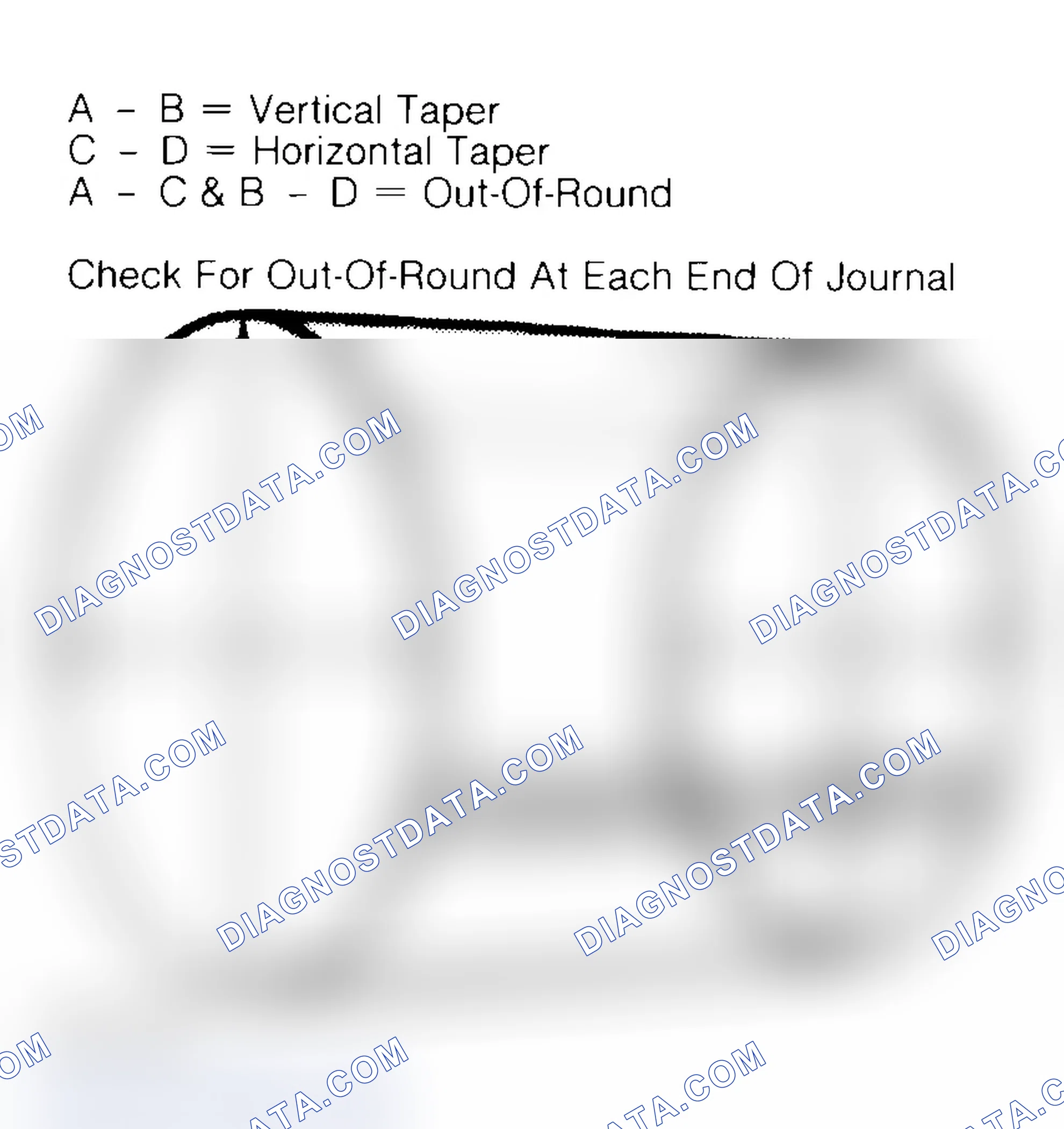 Scheme 22: Measuring Crankshaft Journals