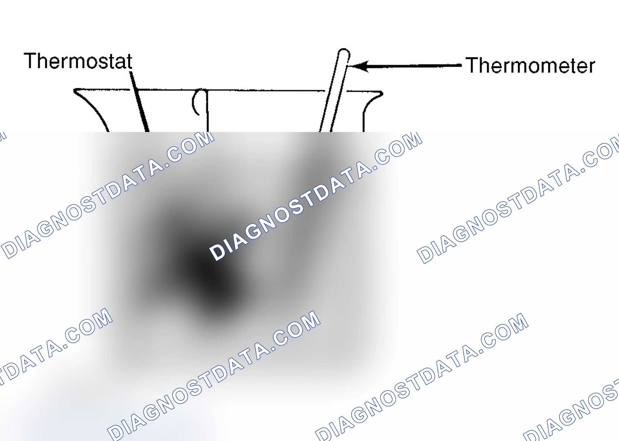 Scheme 1: Testing Thermostat in Coolant/Water Solution