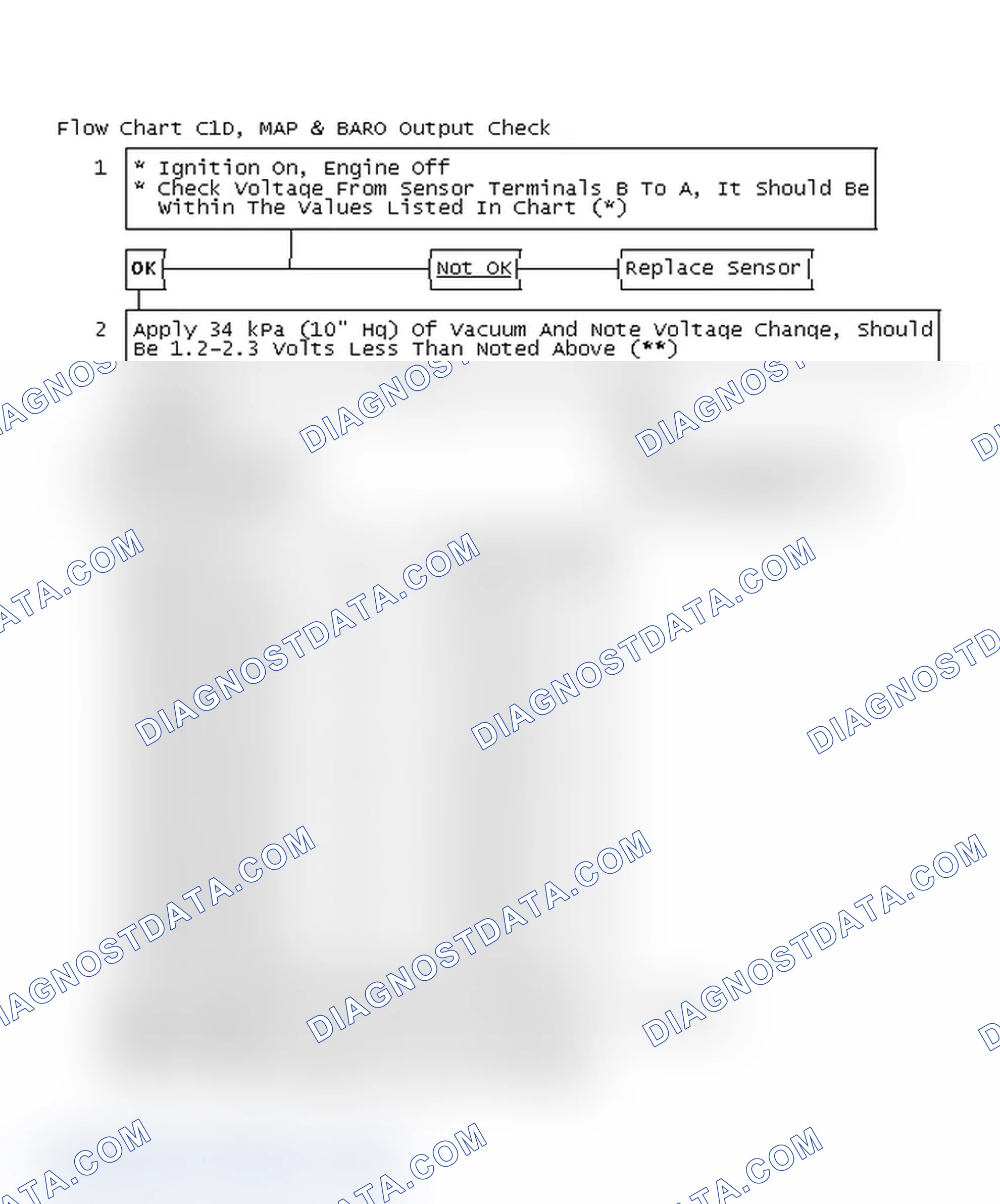 Scheme 139: Flow Chart C1D, MAP & BARO Output Check
