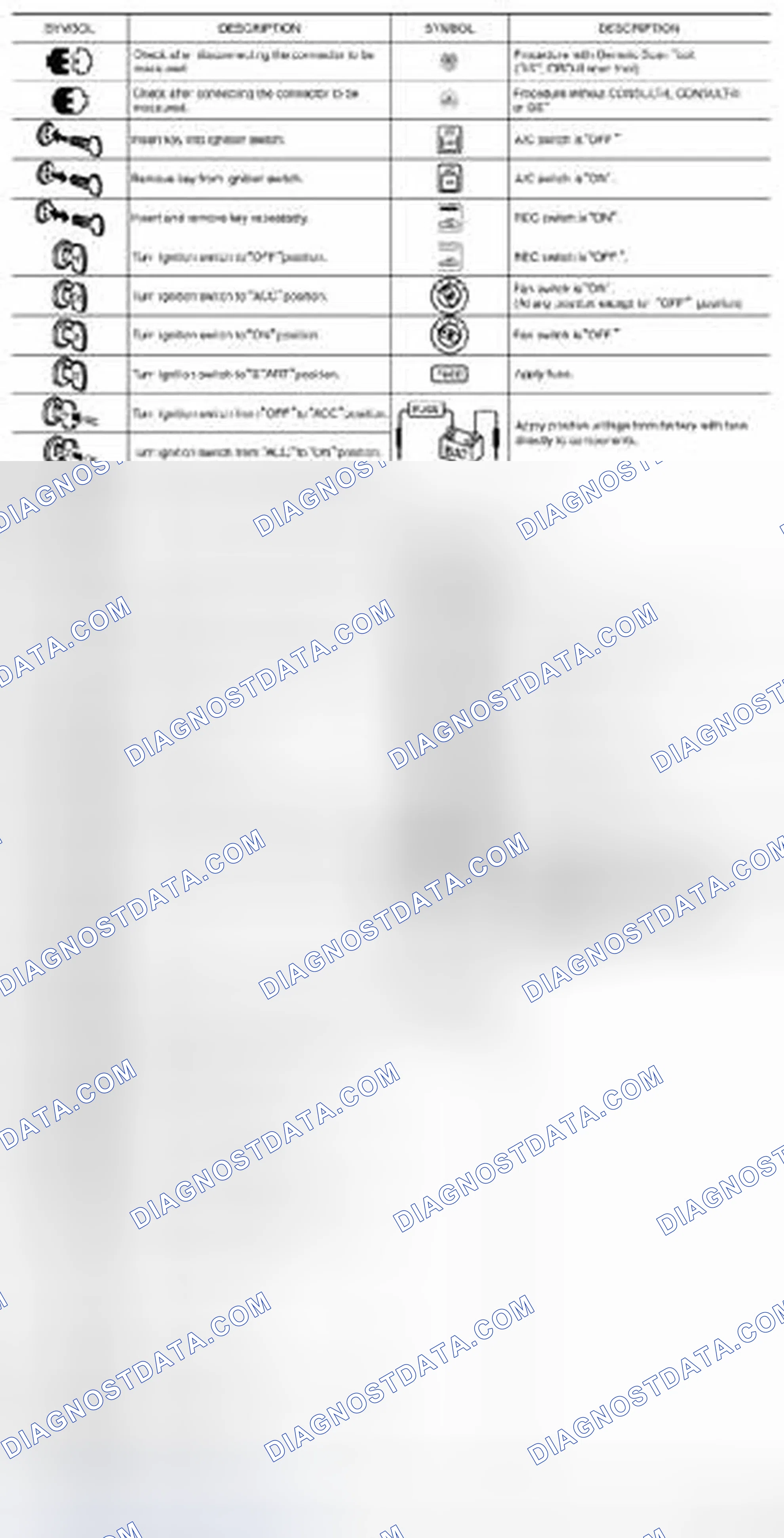 Scheme 5: Key to Symbols Signifying Measurements or Procedures