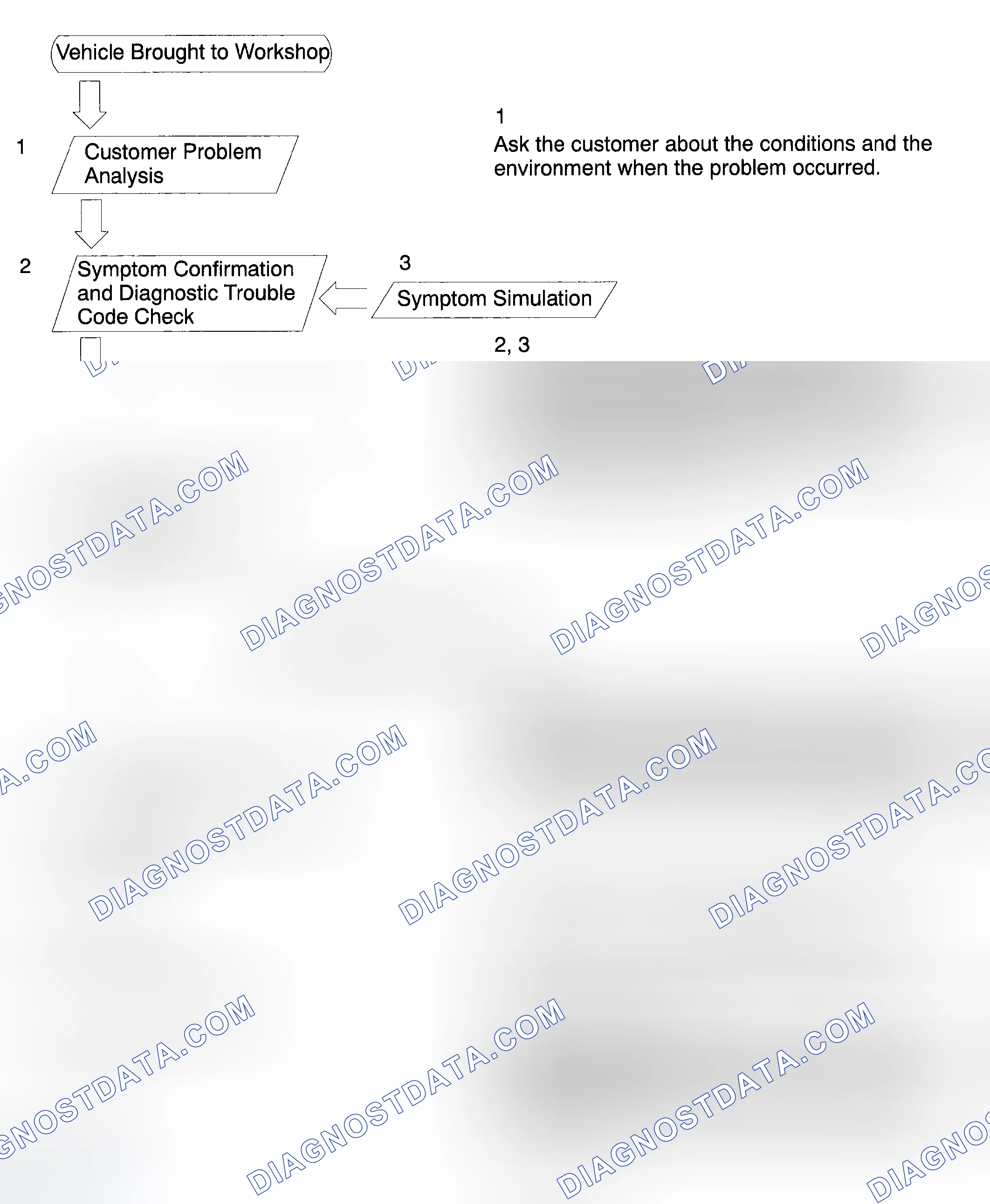 Scheme 37: HOW TO PROCEED WITH TROUBLESHOOTING