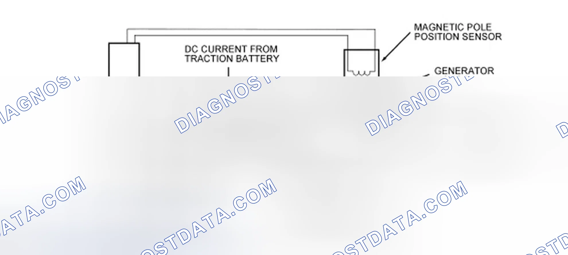 Scheme 153: Generator Motor