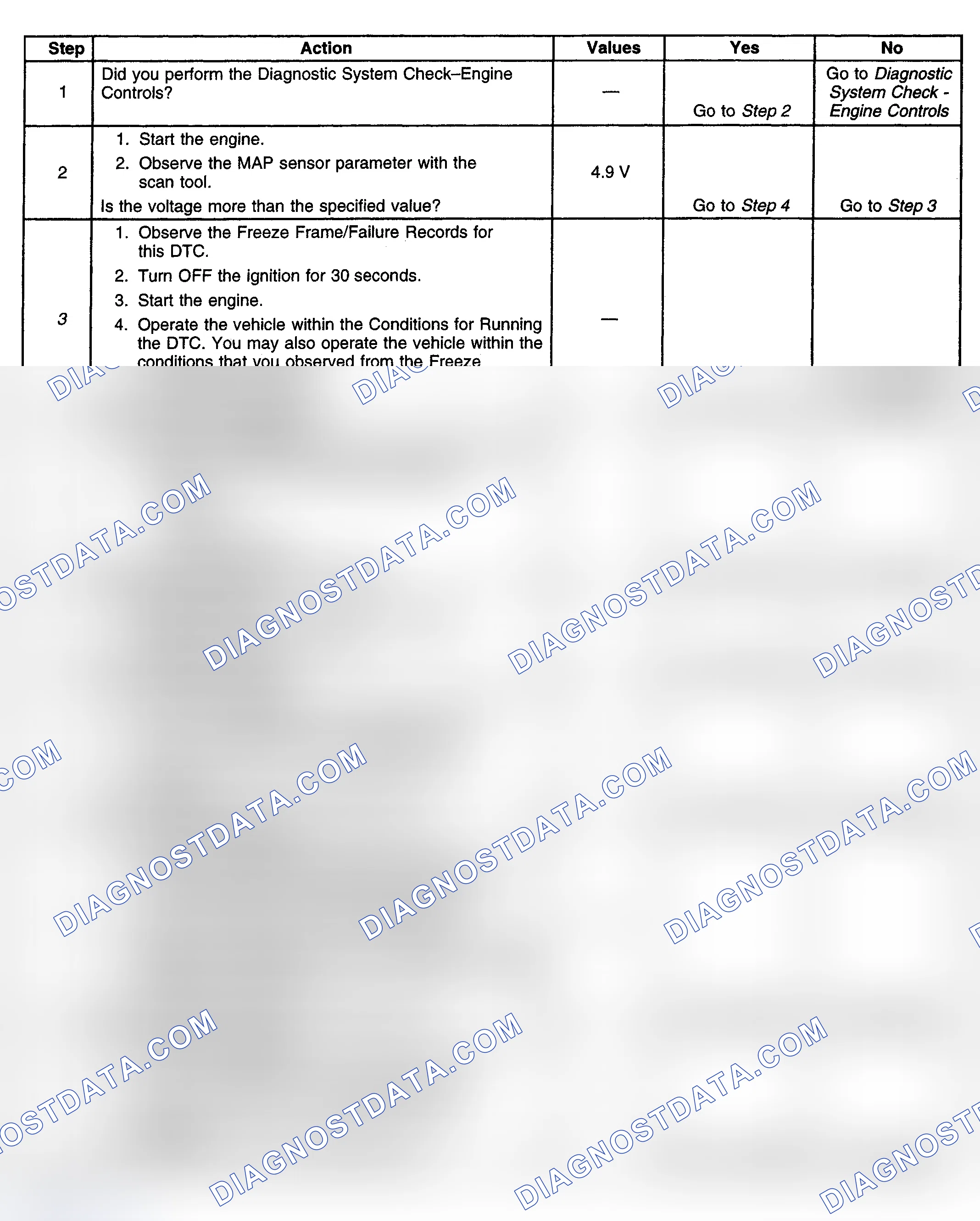 Scheme 131: Diagnostic Procedure