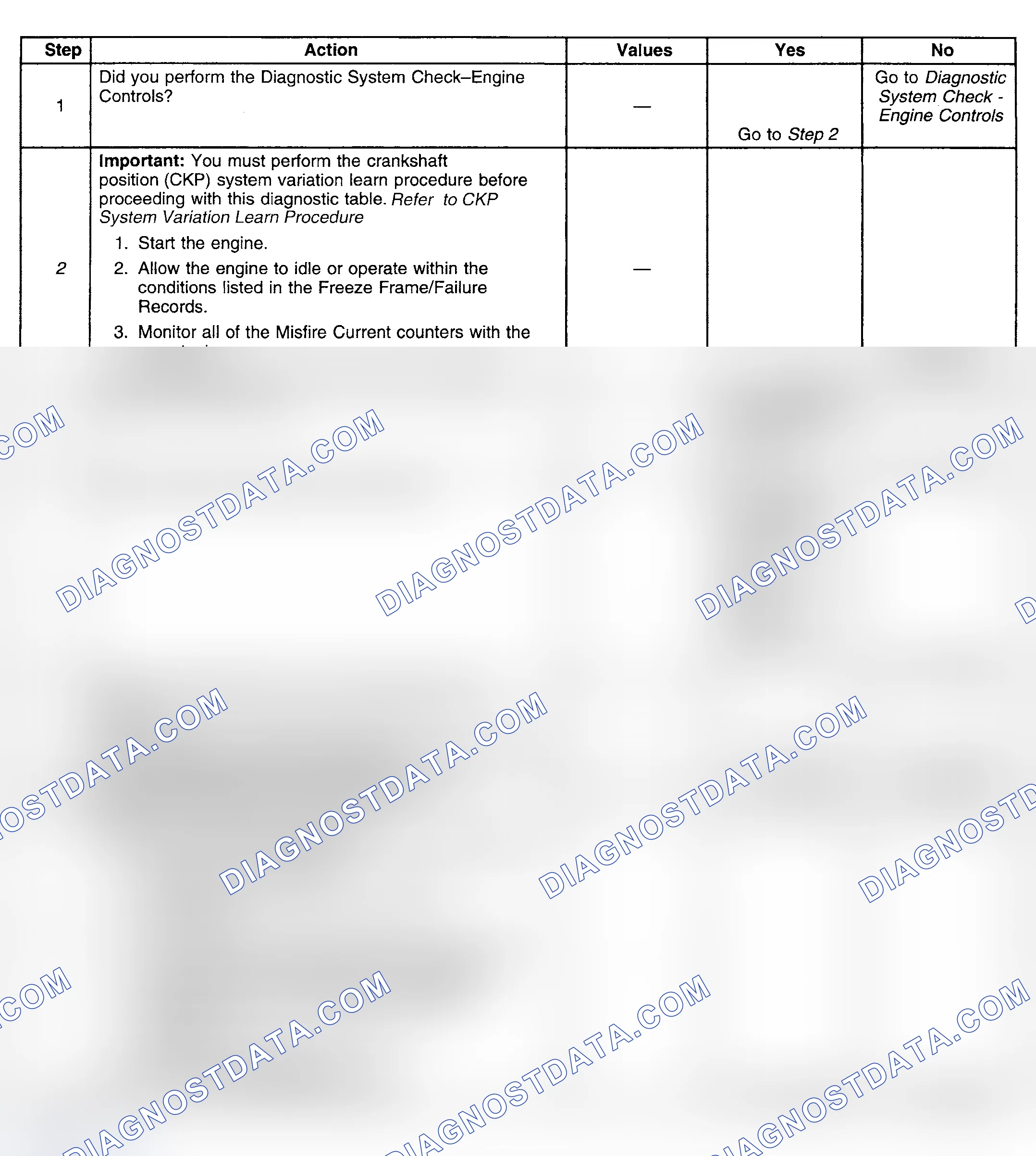 Scheme 394: Diagnostic Procedures