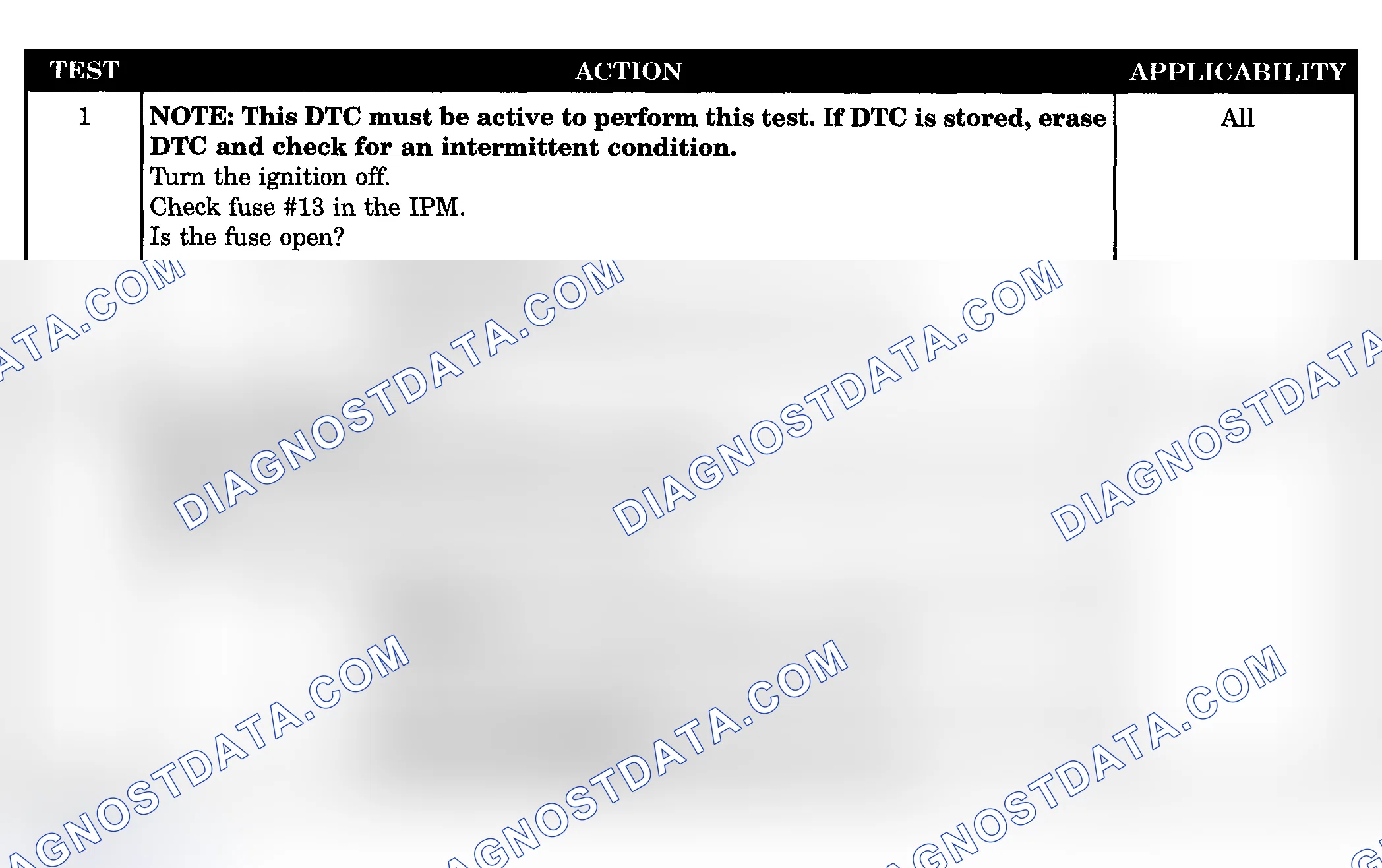Scheme 332: Diagnostic Procedure
