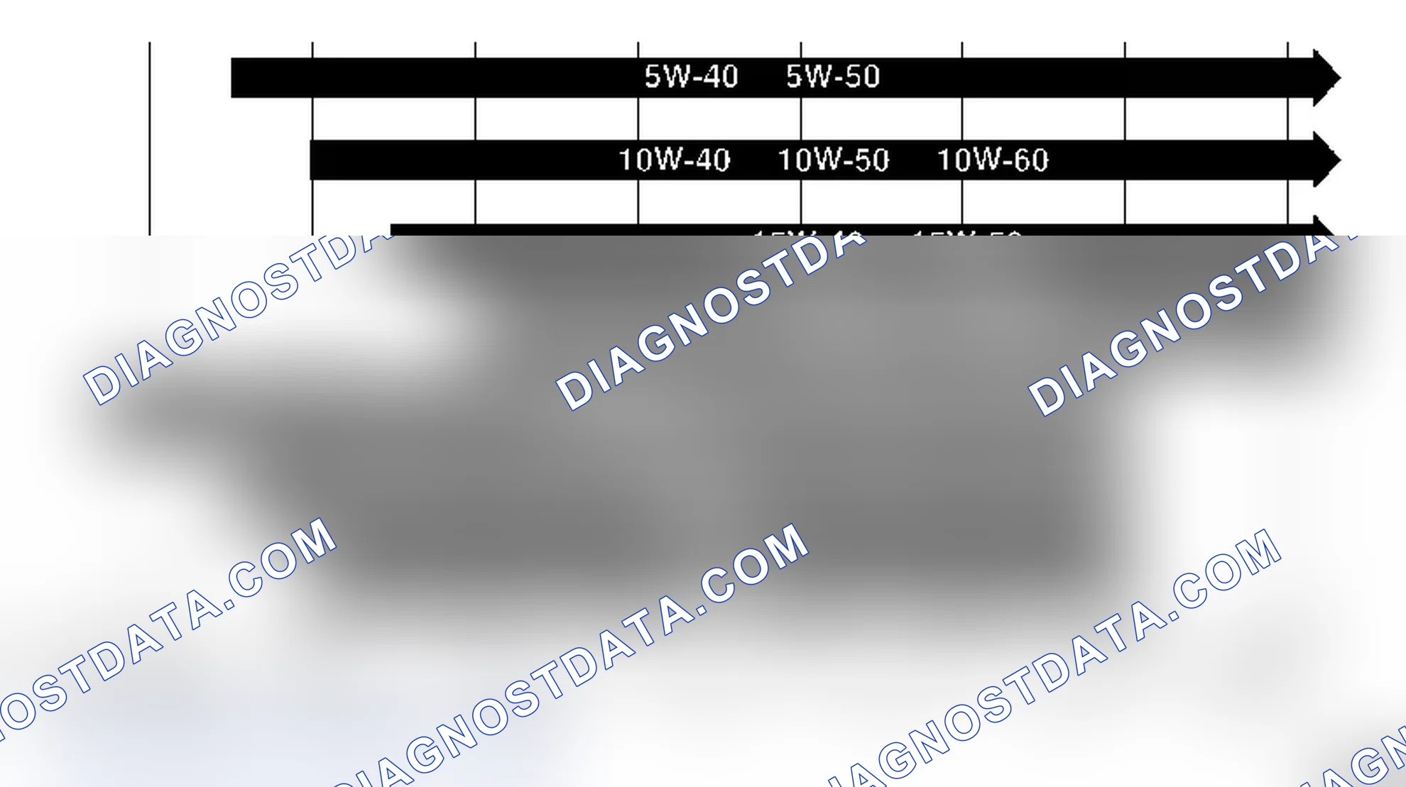 Engine Oil Viscosity