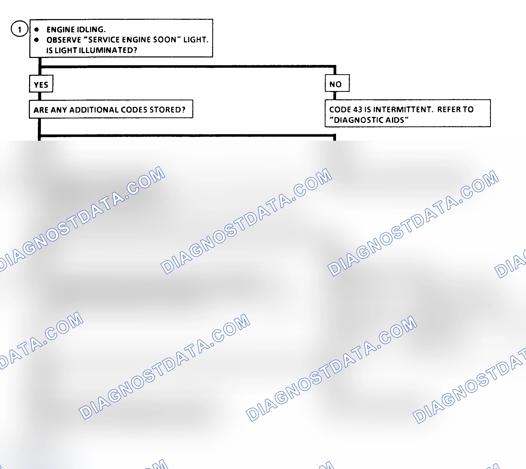 Scheme 215: Code 43 Flow Chart, ESC Error Without ESC Module See Note Above in Text