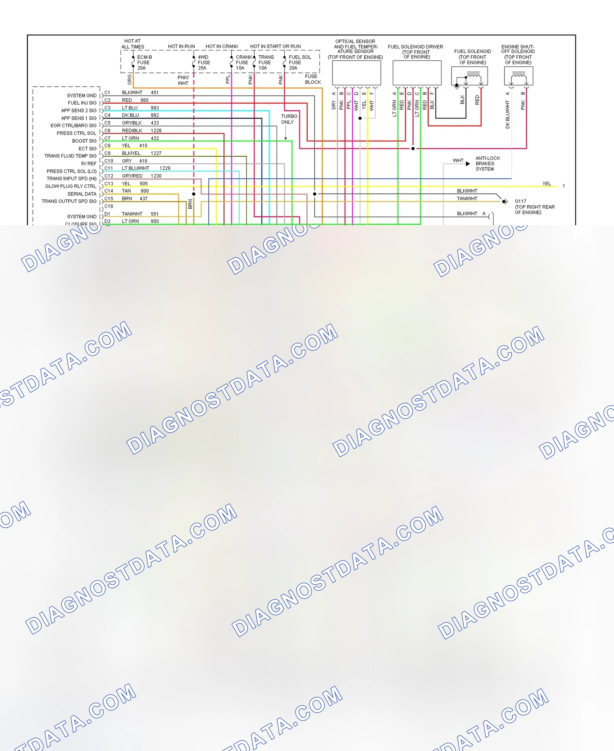 Scheme 122: Wiring Diagram ("C" & "K" Series Pickup, Sierra, Suburban, Tahoe & Yukon - Diesel VIN F & S With 4L80-E - 1 Of 2)