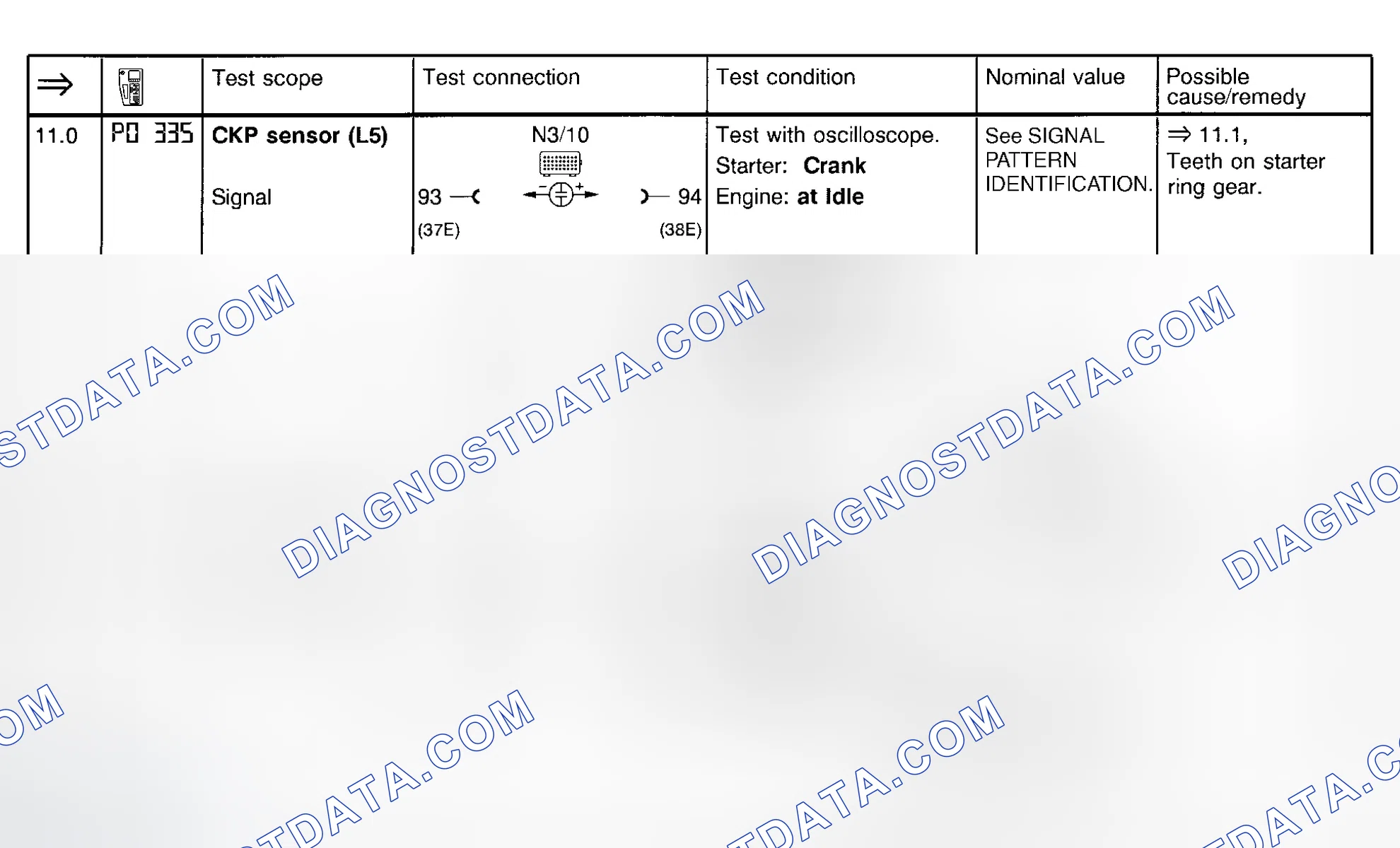 Scheme 102: Ignition System Test (Steps 11.0 & 11.1)