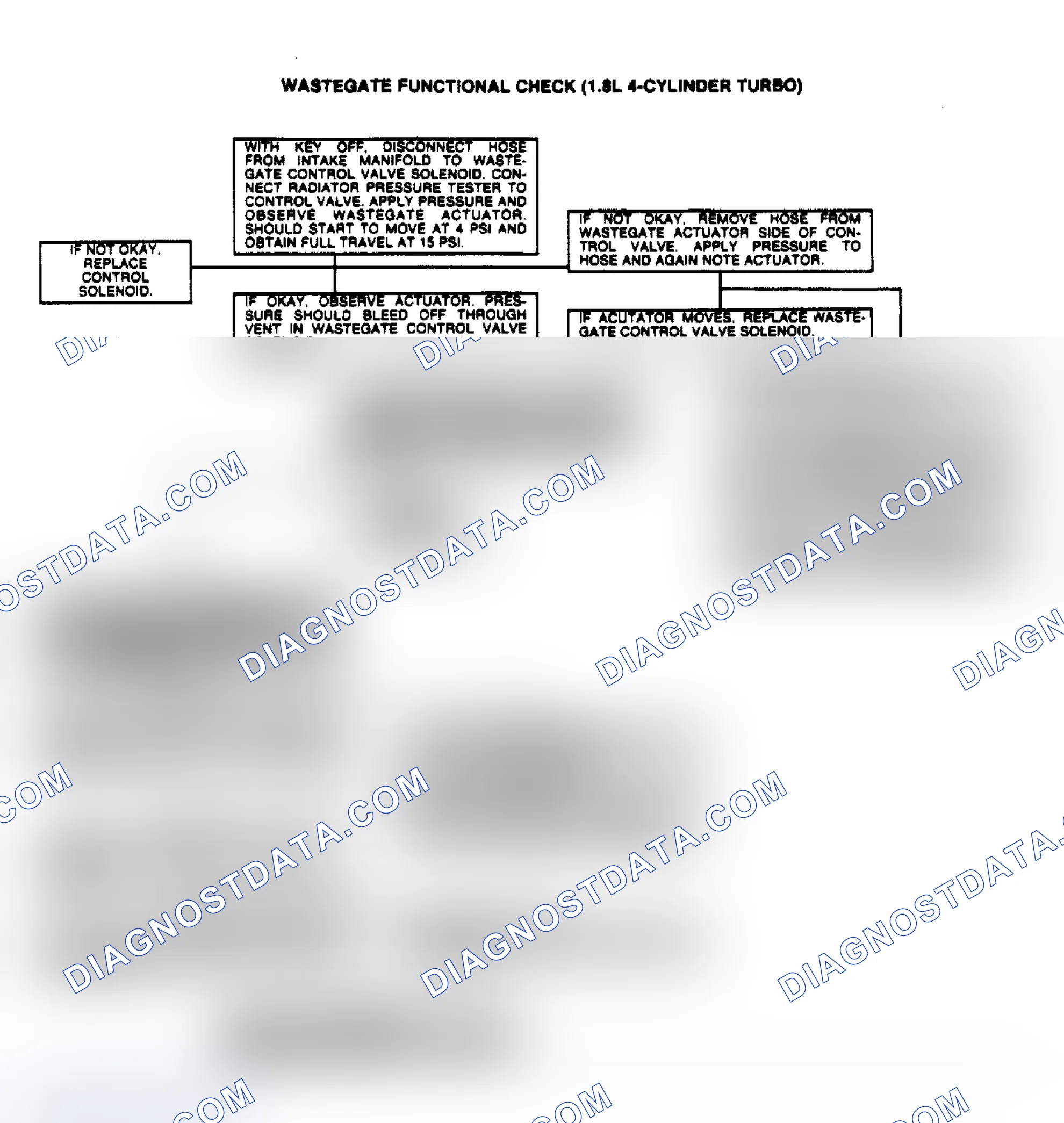 Scheme 33: Wastegate Functional Check (1.8L 4-Cylinder Turbo)
