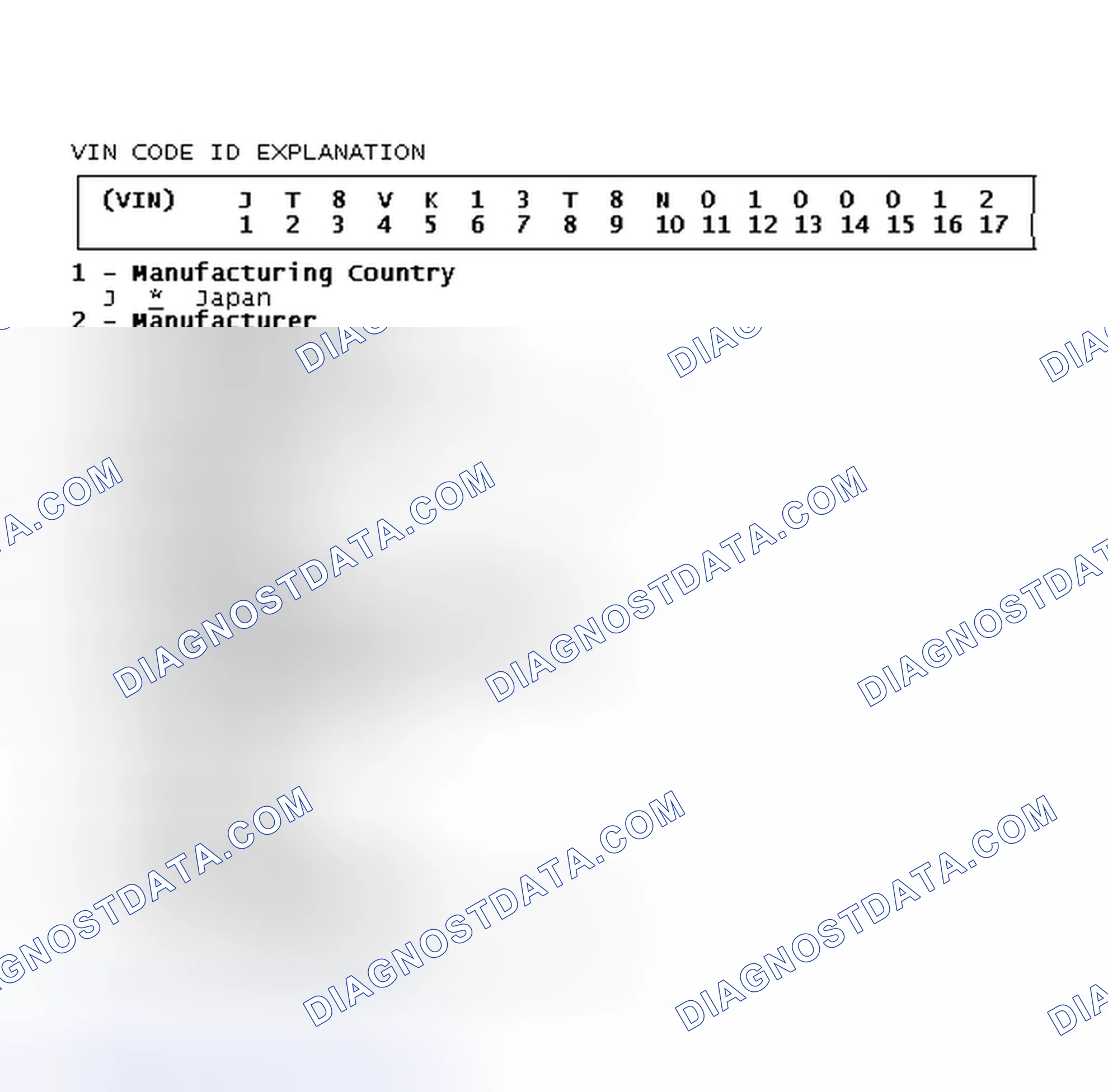 Scheme 2: VIN Code ID Explanation