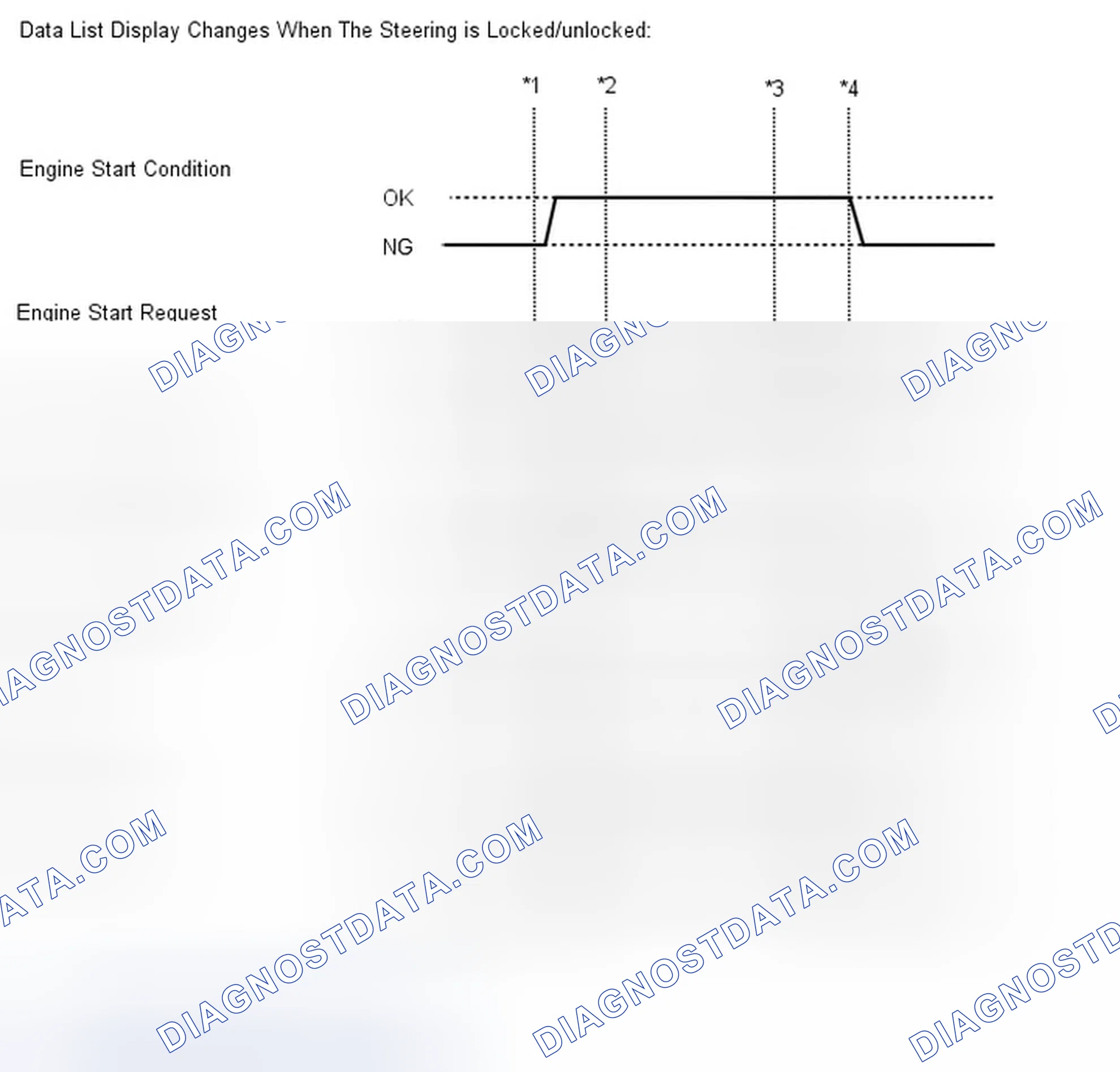 Scheme 67: DATA LIST/ACTIVE TEST [04/2013 - ]