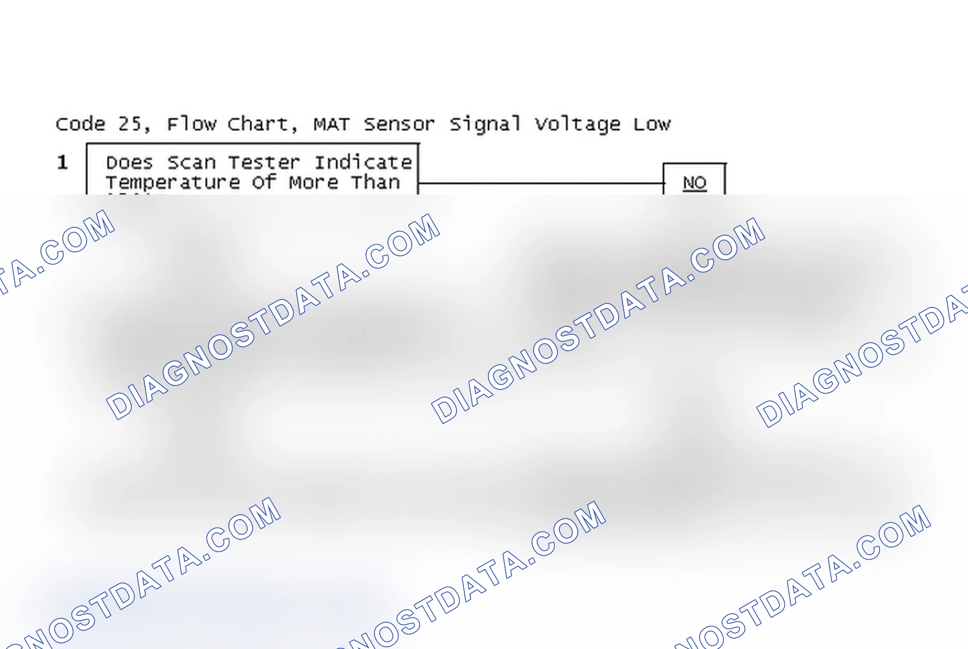 Scheme 306: Code 25, Flow Chart, MAT Sensor Signal Voltage Low