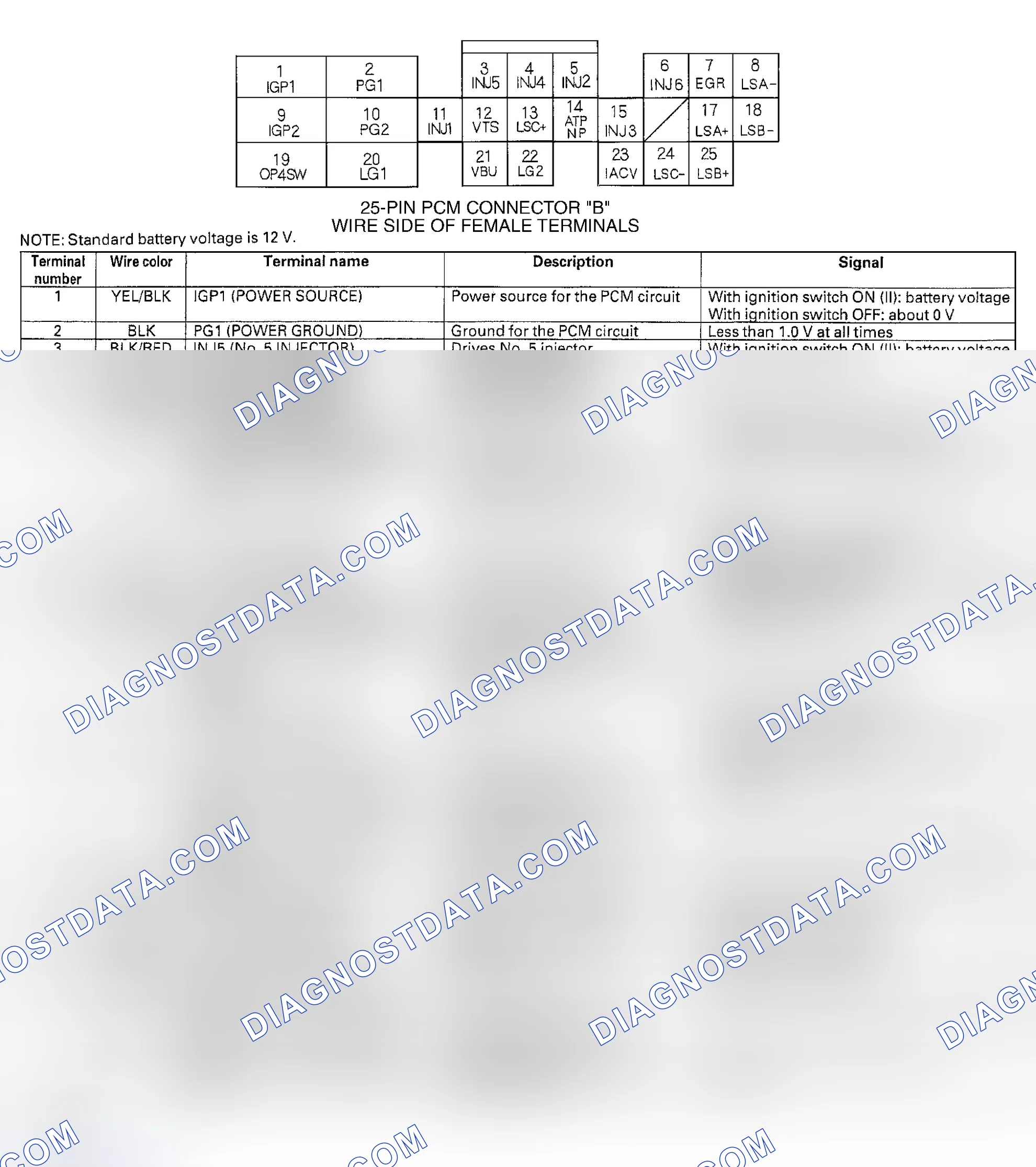 Scheme 12