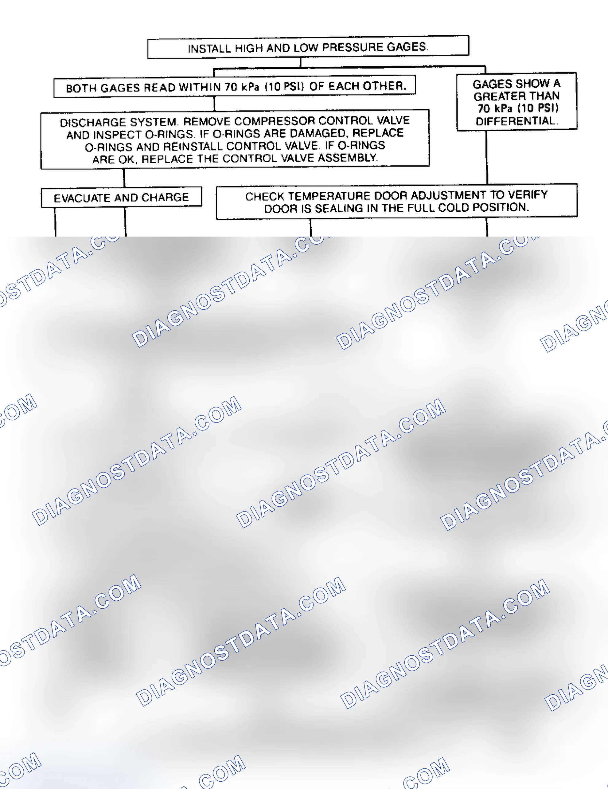 Scheme 7