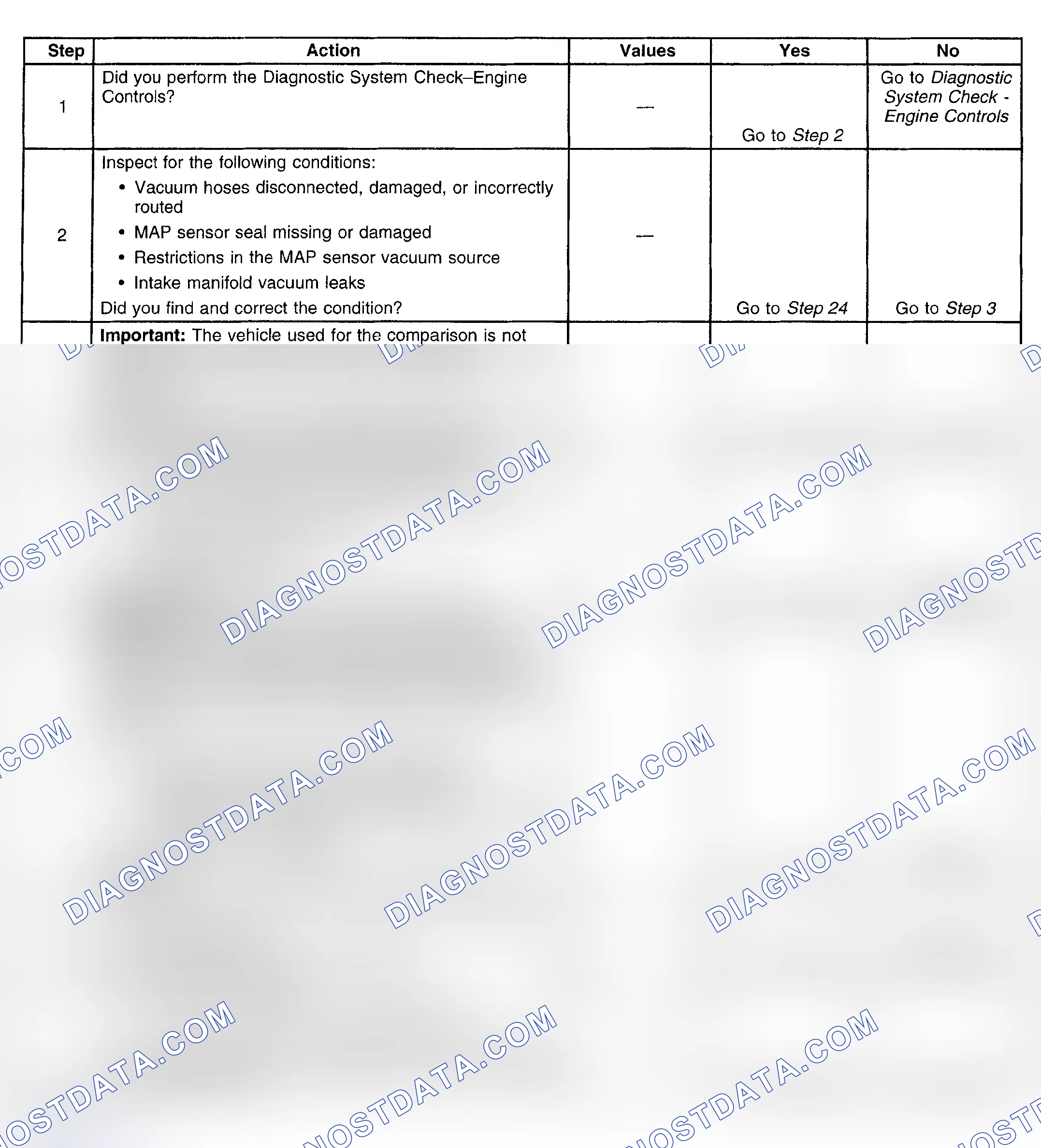 Scheme 127: Diagnostic Procedure