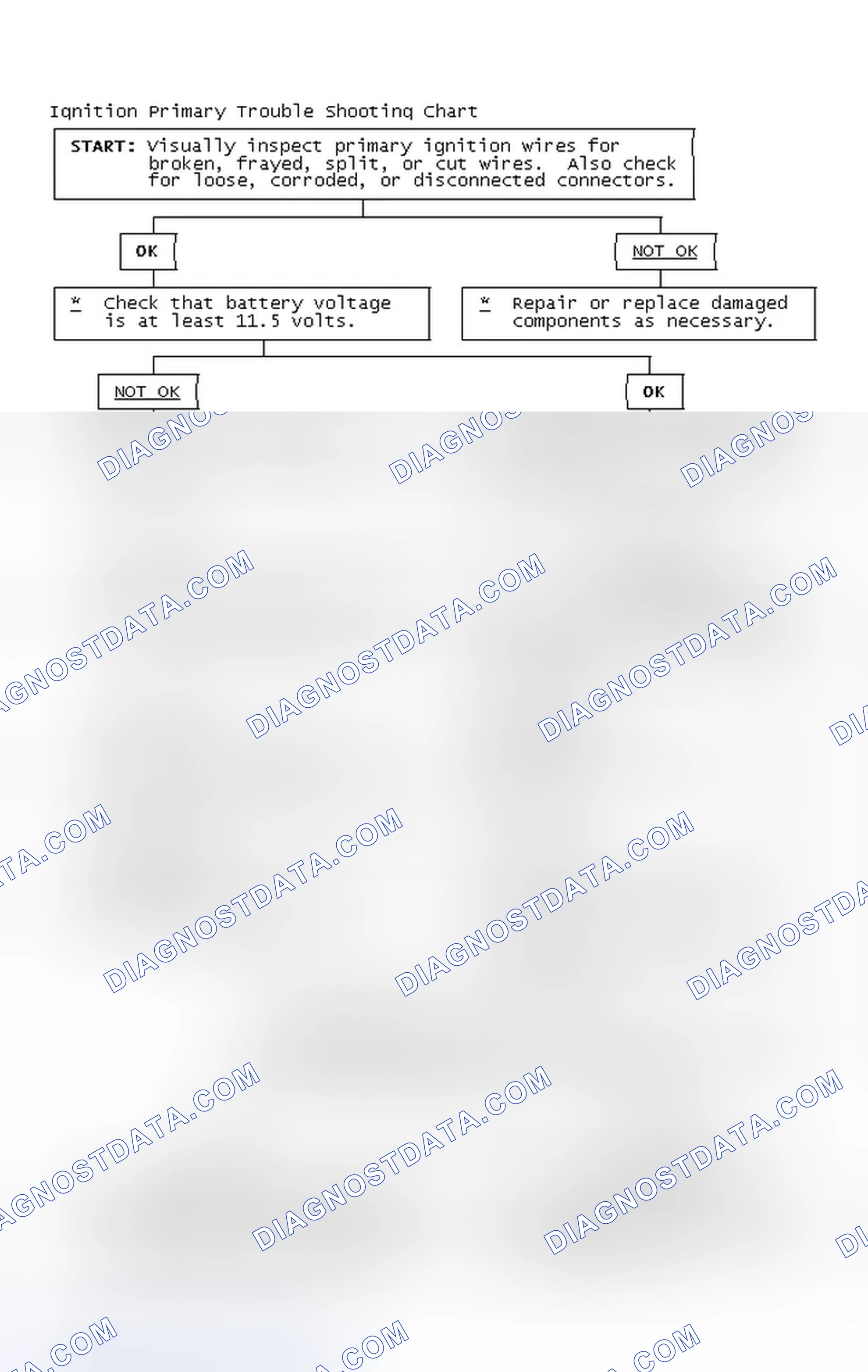 Scheme 4: Ignition Primary Trouble Shooting Chart