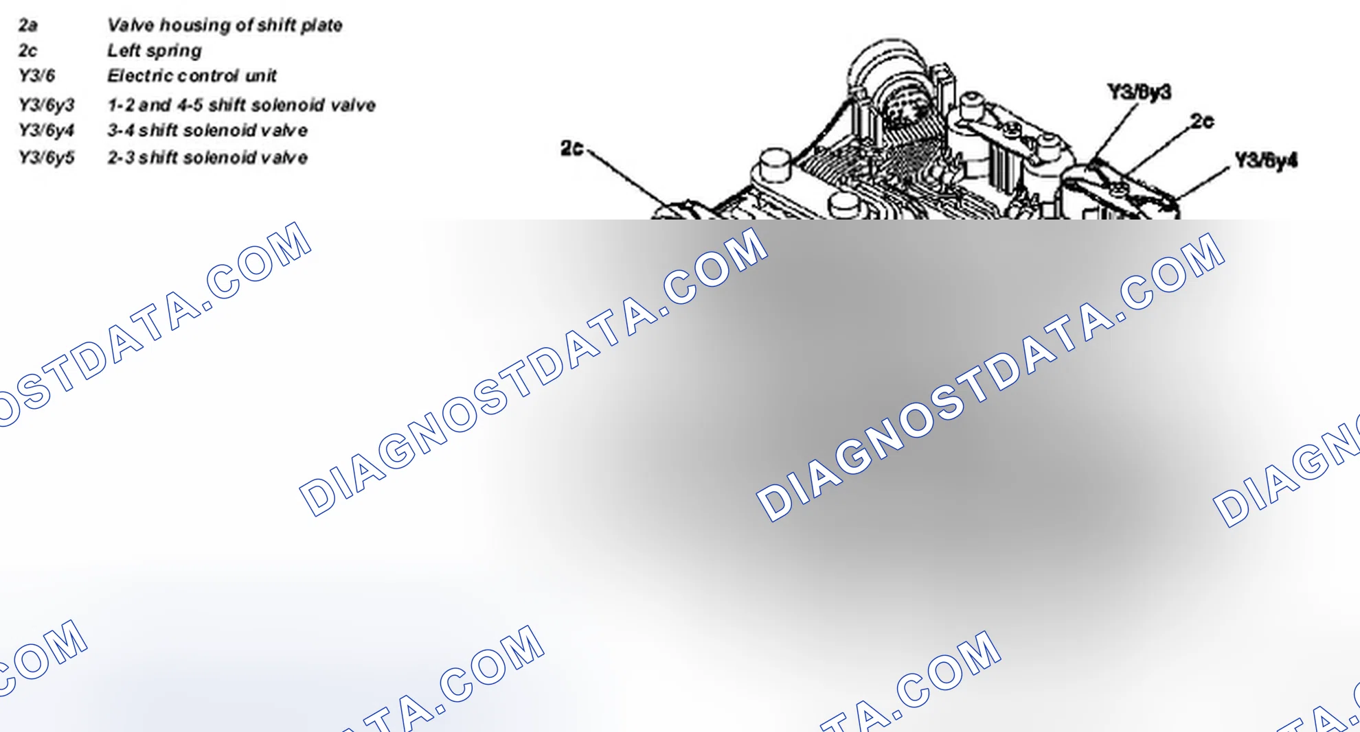 Scheme 201: Upshift / downshift solenoid valve, location / task / design / function - GF27.19-P-4006G