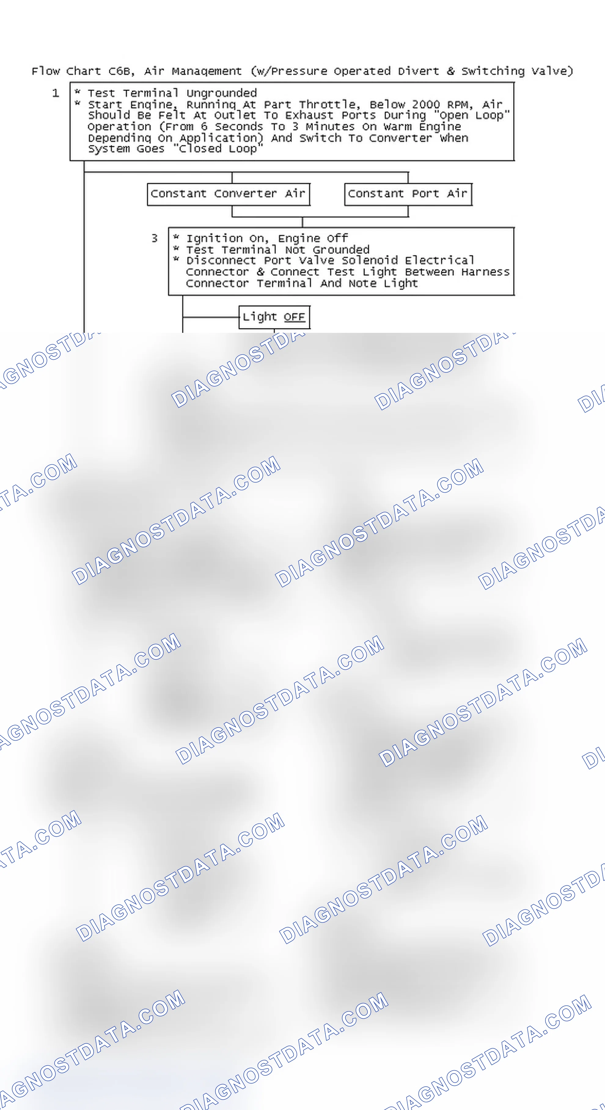Scheme 181: Flow Chart C6B, Air Management (w/Pressure Operated Divert & Switching Valve)