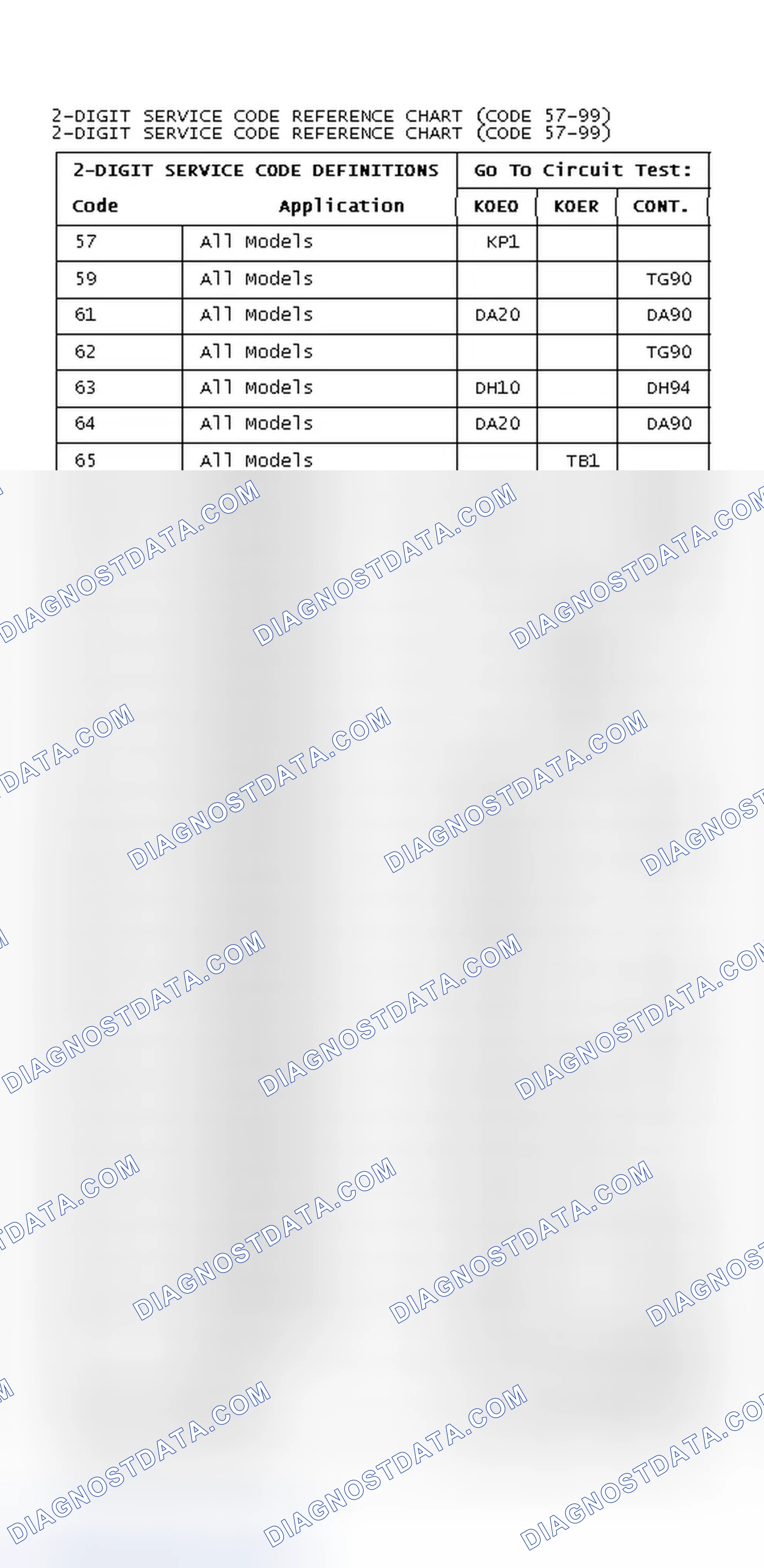 Scheme 9: 2-Digit DTC Reference Chart (DTC's 57-99)