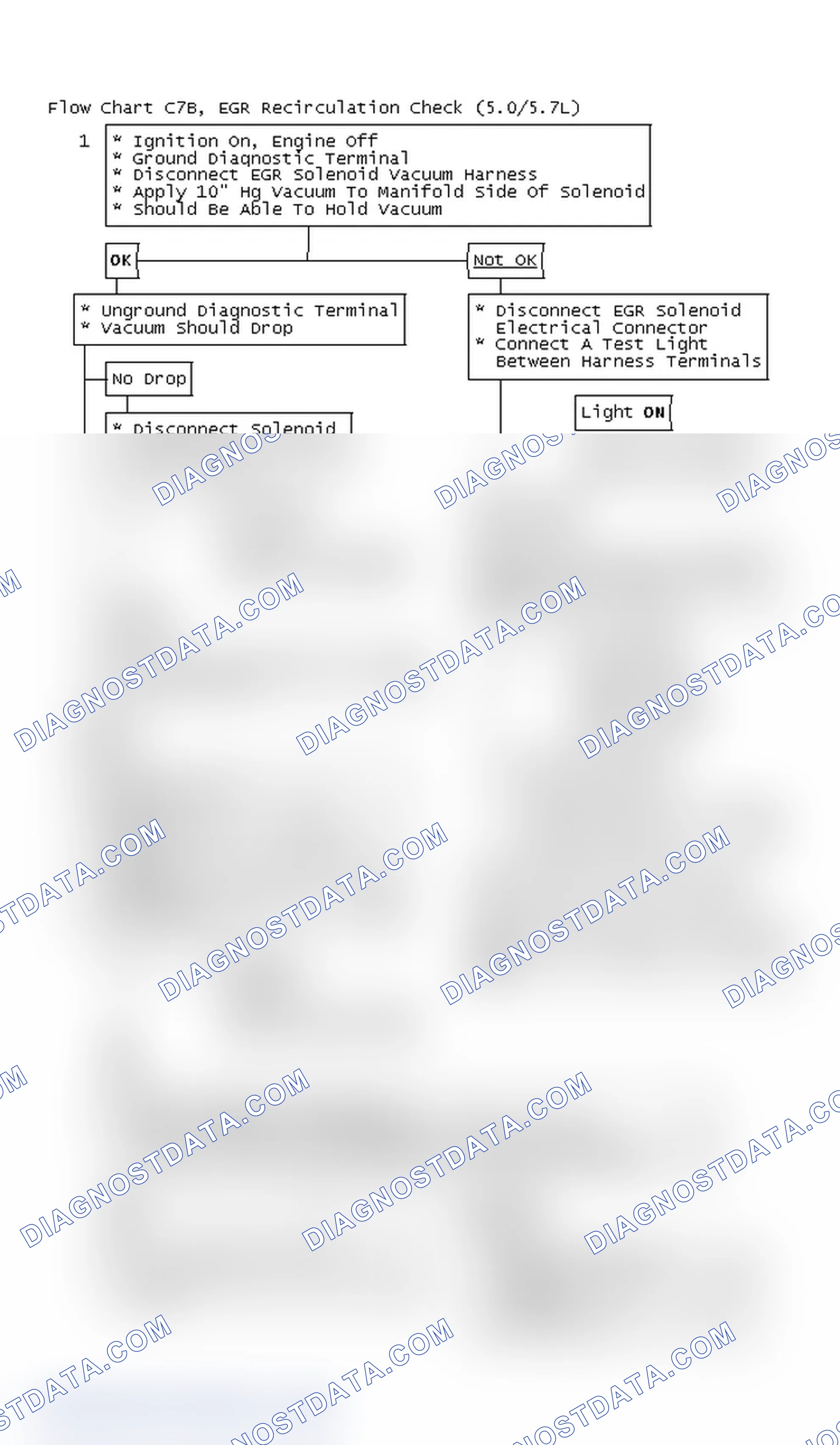 Scheme 7: Flow Chart C7B, EGR Recirculation Check (5.0/5.7L)