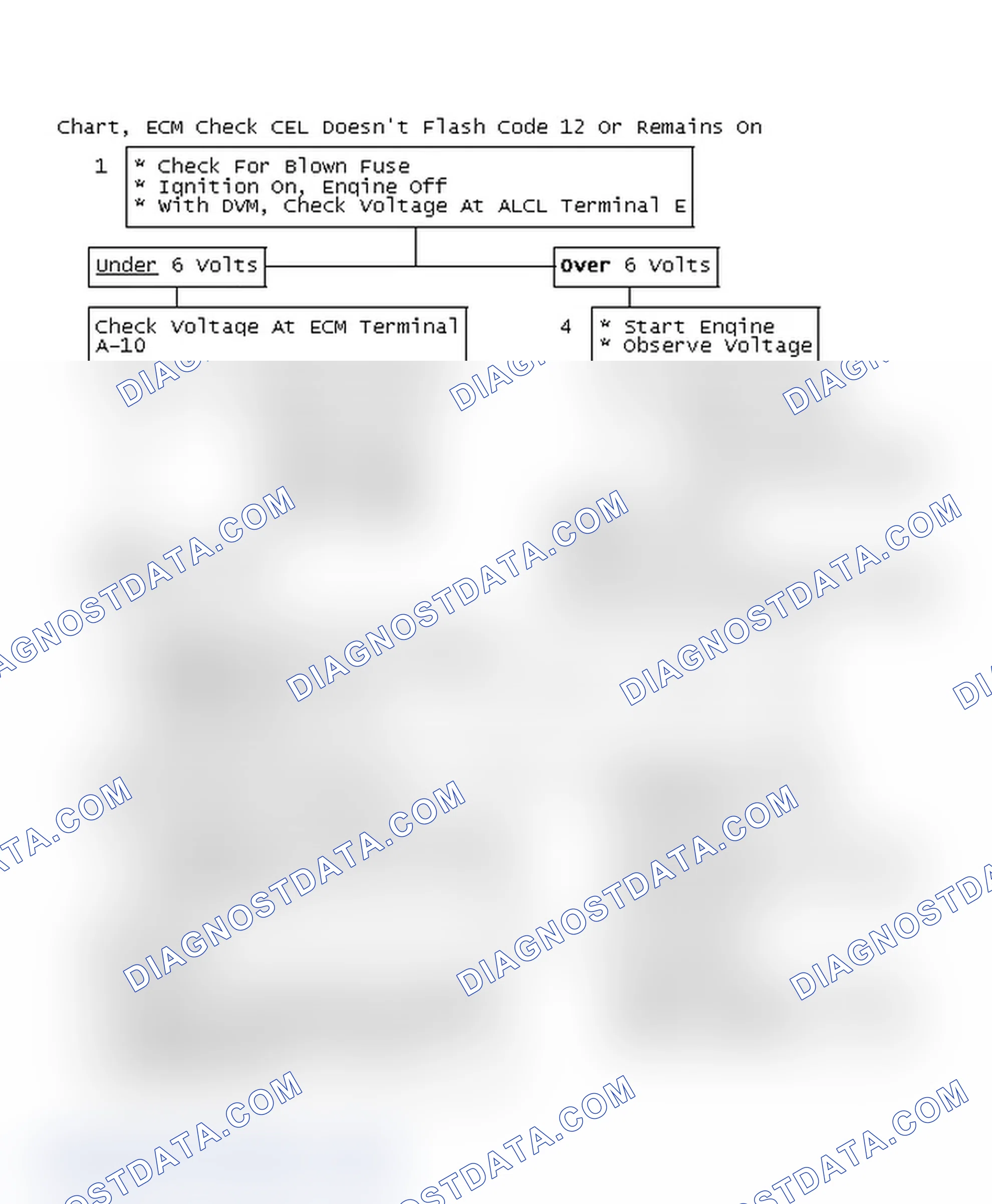 Scheme 82: Chart, ECM Check CEL Doesn't Flash Code 12 Or Remains On