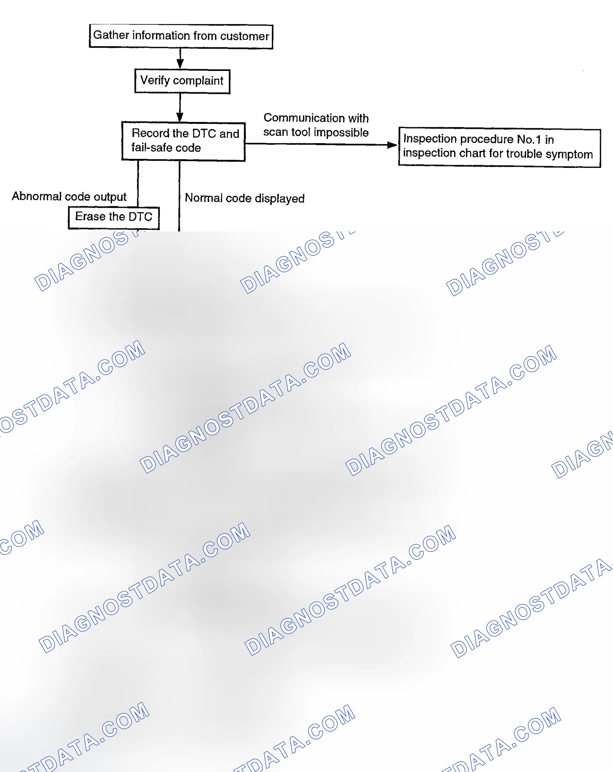 Scheme 36: TROUBLESHOOTING (A/T)
