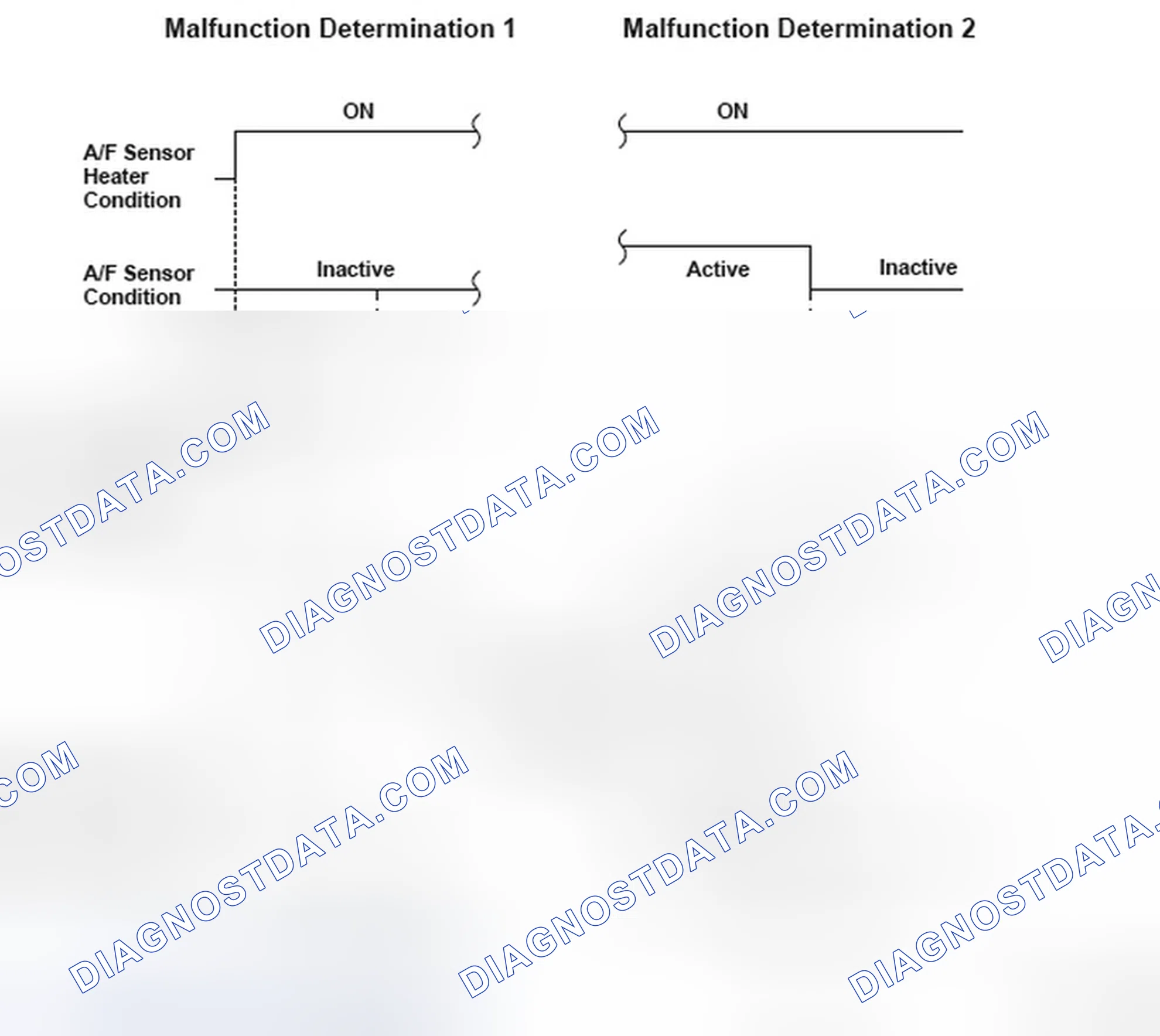Scheme 177: Air/Fuel Ratio (A/F) Sensor (Sensor 1) Heater System Malfunction
