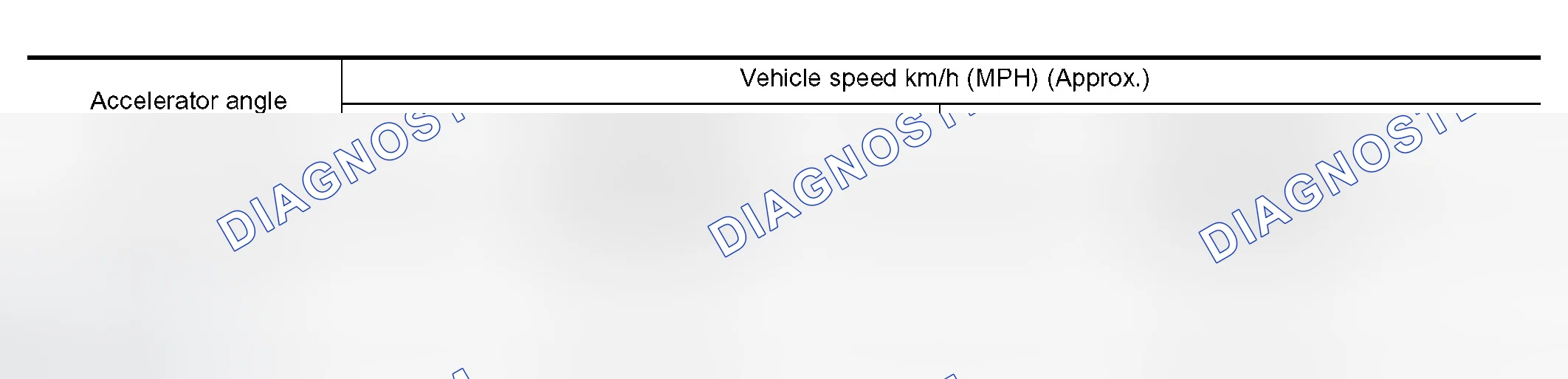 Scheme 36: VEHICLE SPEED WHEN PERFORMING AND RELEASING COMPLETE LOCK-UP