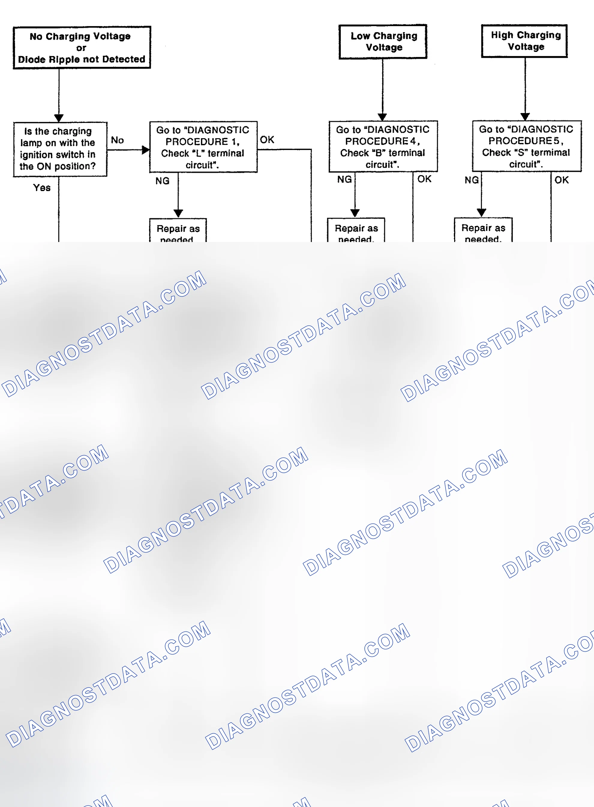 Scheme 13: WORK FLOW