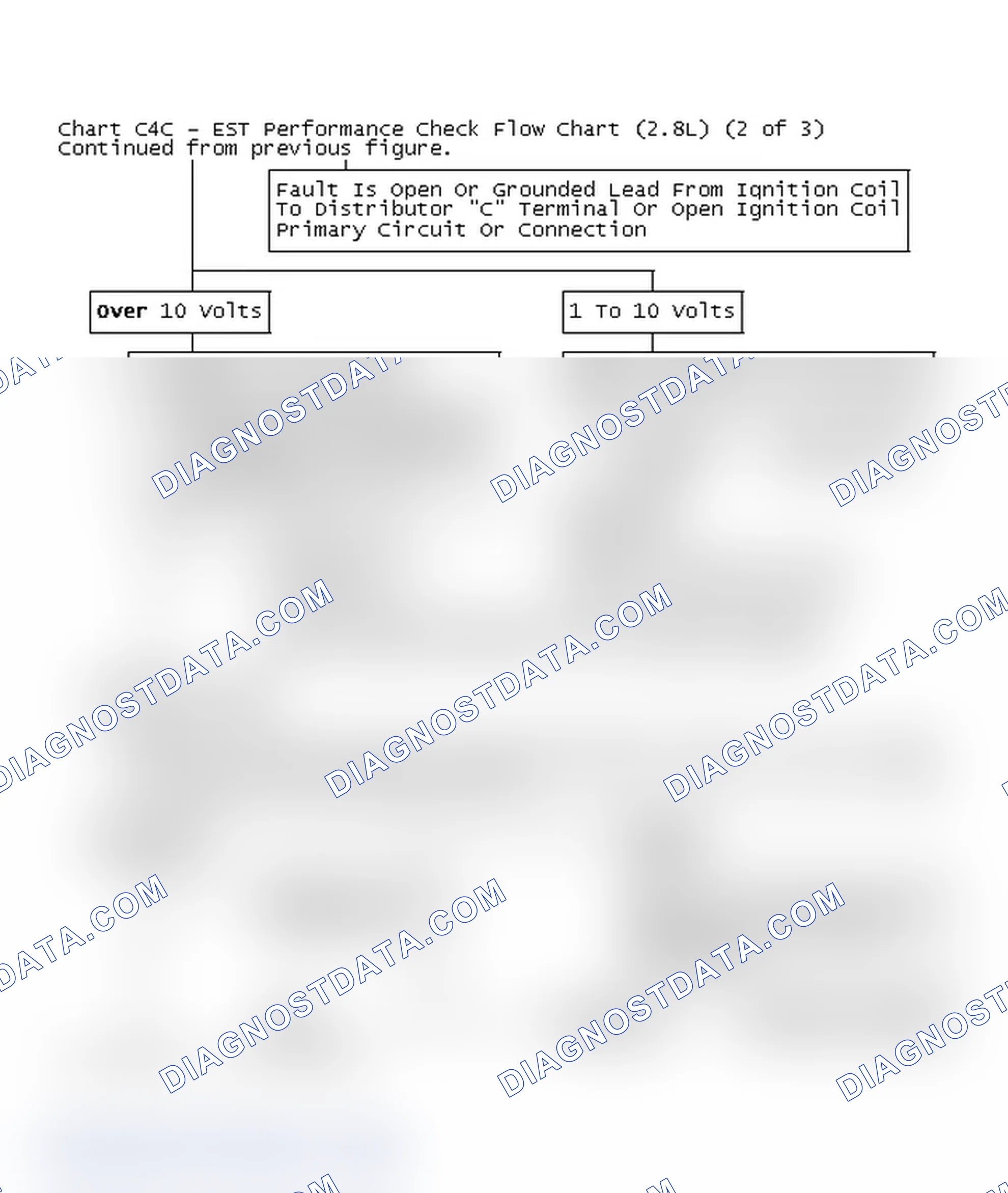 Scheme 180: Chart C4C - EST Performance Check Flow Chart (2.8L) (2 of 3)