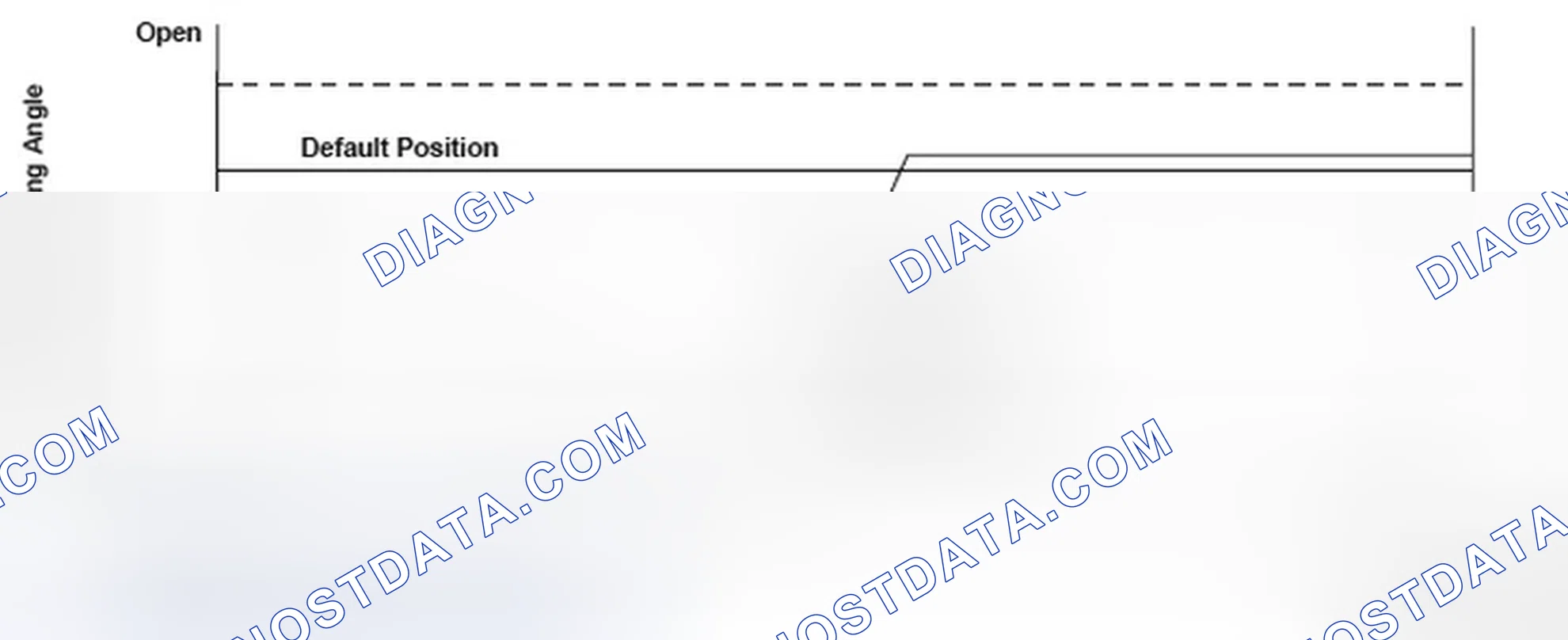 Scheme 210: DTC P1683: Throttle Valve Default Position Spring Performance Problem
