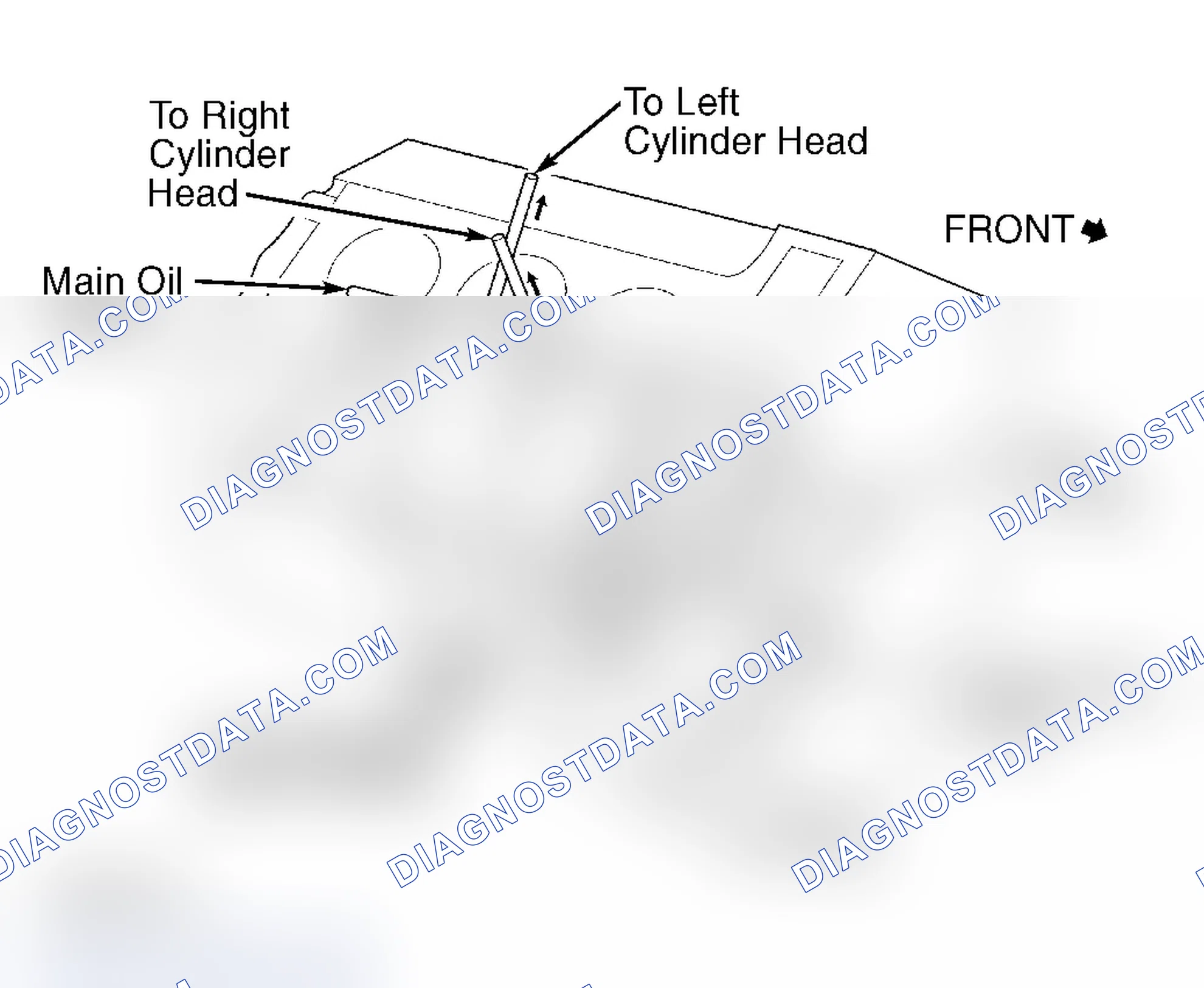Scheme 36: Oil Pressure