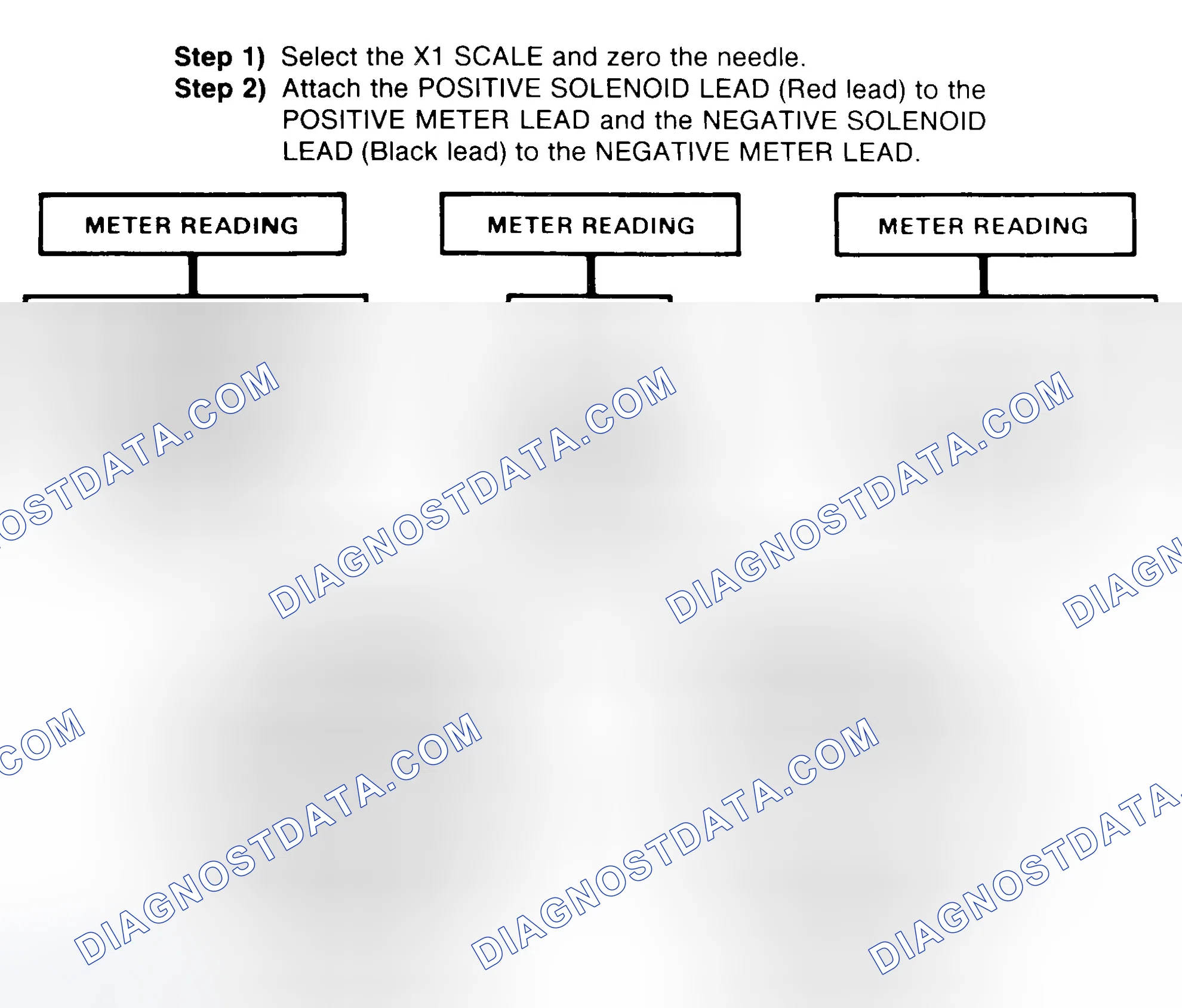 Scheme 2: DIODE CHECK & SOLENOID TEST