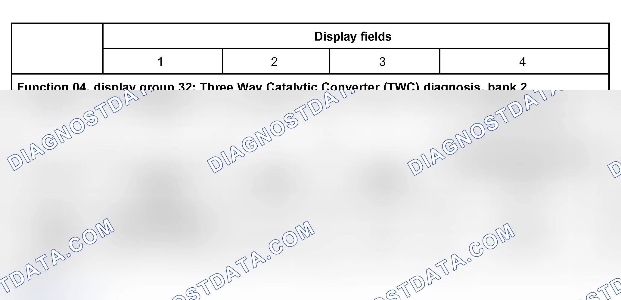 Scheme 84: Display Group 32: Three Way Catalytic Converter (TWC) Diagnosis, Bank 2 - 1997
