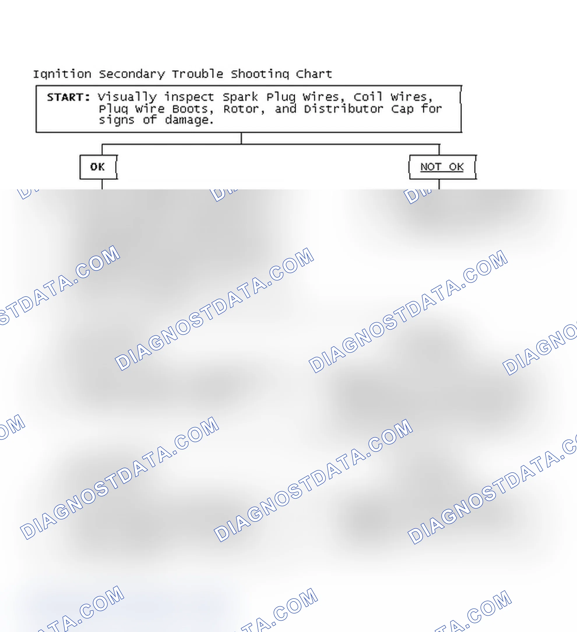 Scheme 3: Ignition Secondary Trouble Shooting Chart