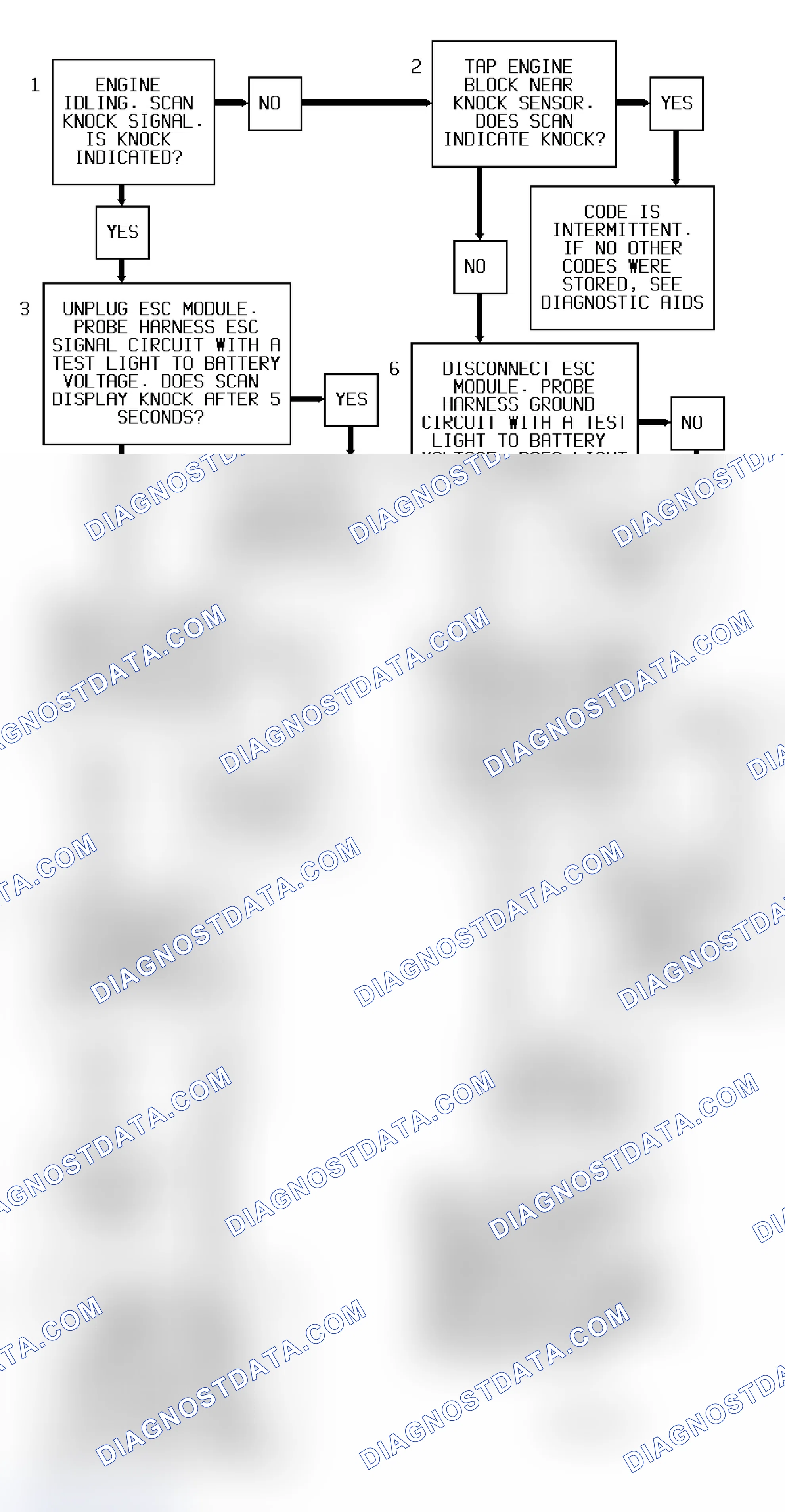 Scheme 101: Code 43 Flow Chart (All Models) Knock Sensor With Spark Control Module